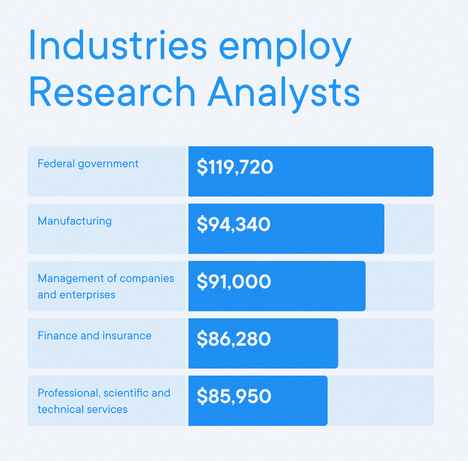 Data Analyst Cover Letter Example - Industries employ Research Analysts