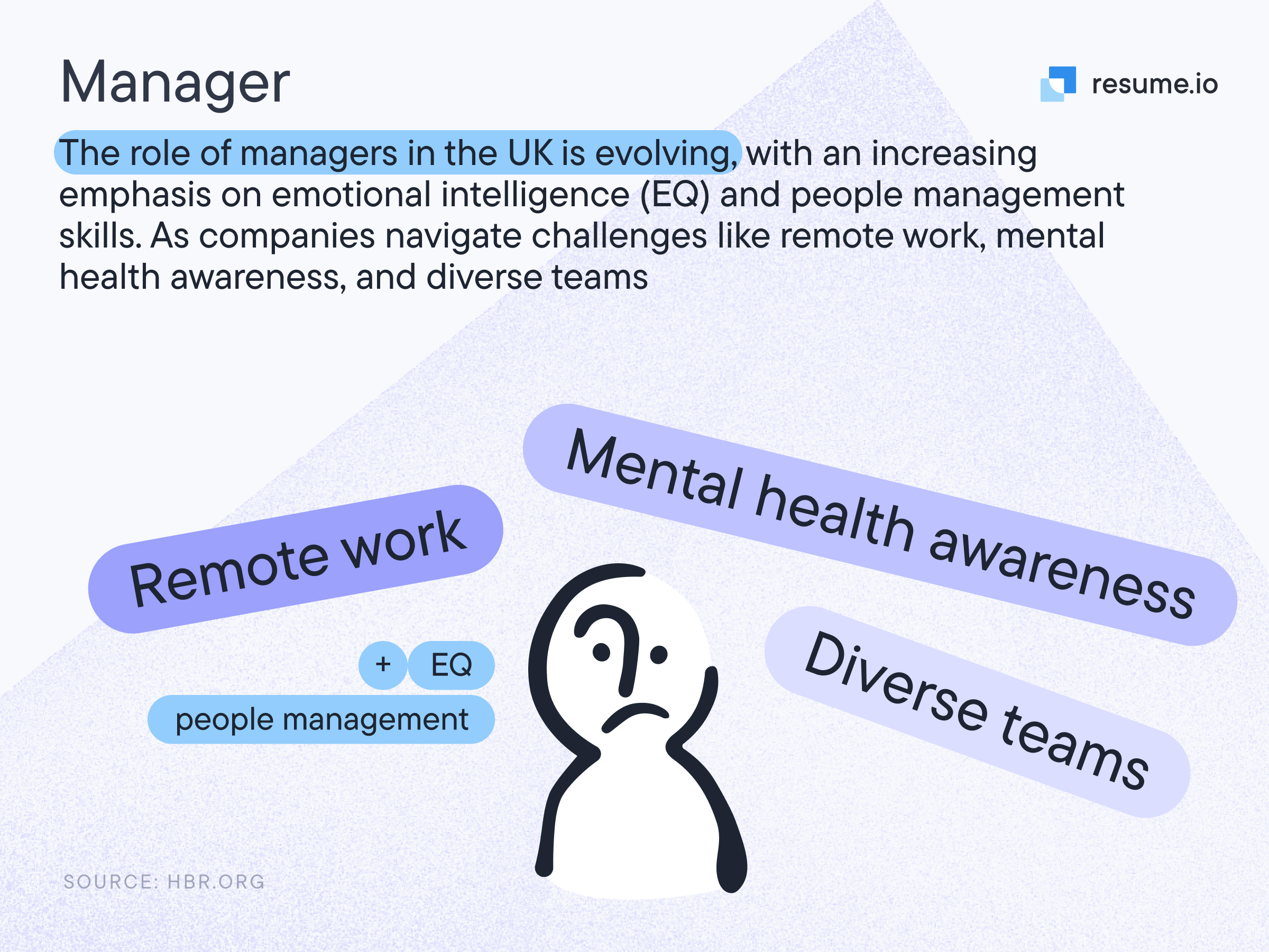 An image showing some of the tasks of a manager