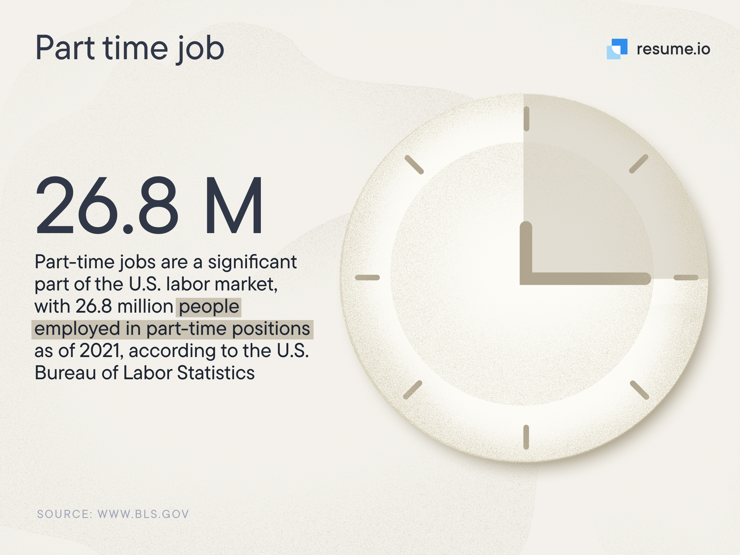 Image stating that 26.8 million people are employed in part-time positions as of 2021.