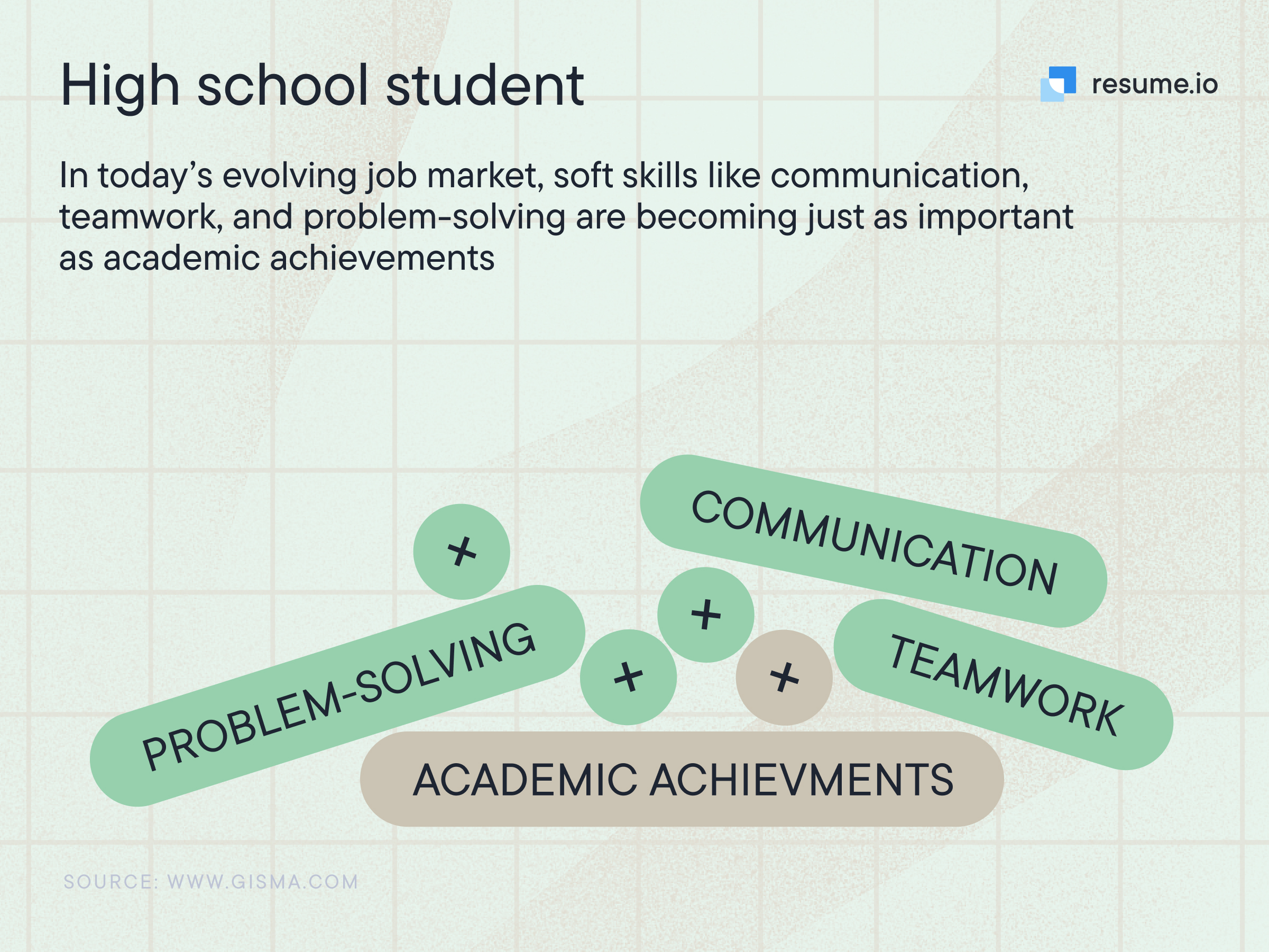 an image showing the important skills of a high school student