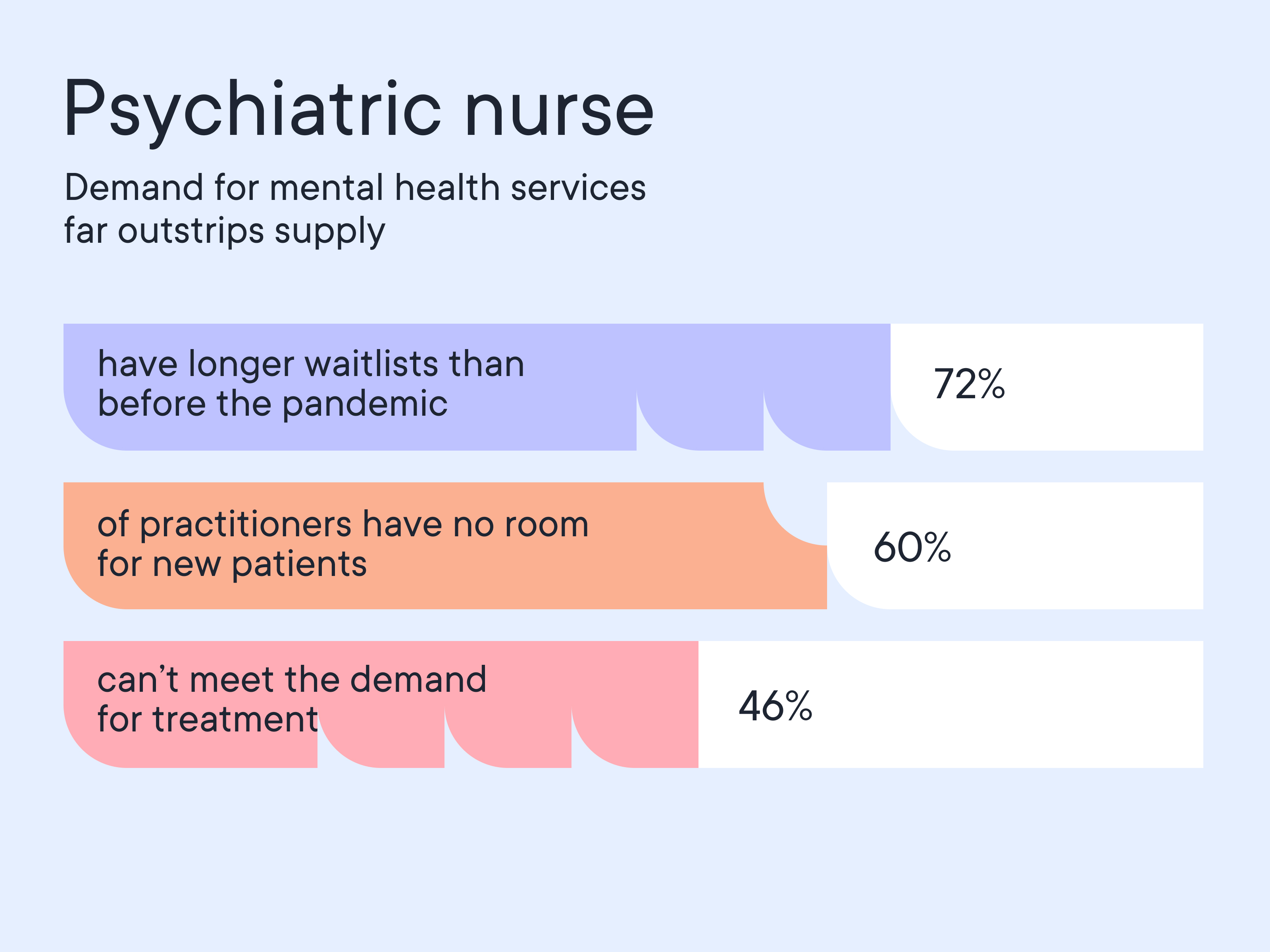 Psychiatric nurse demand