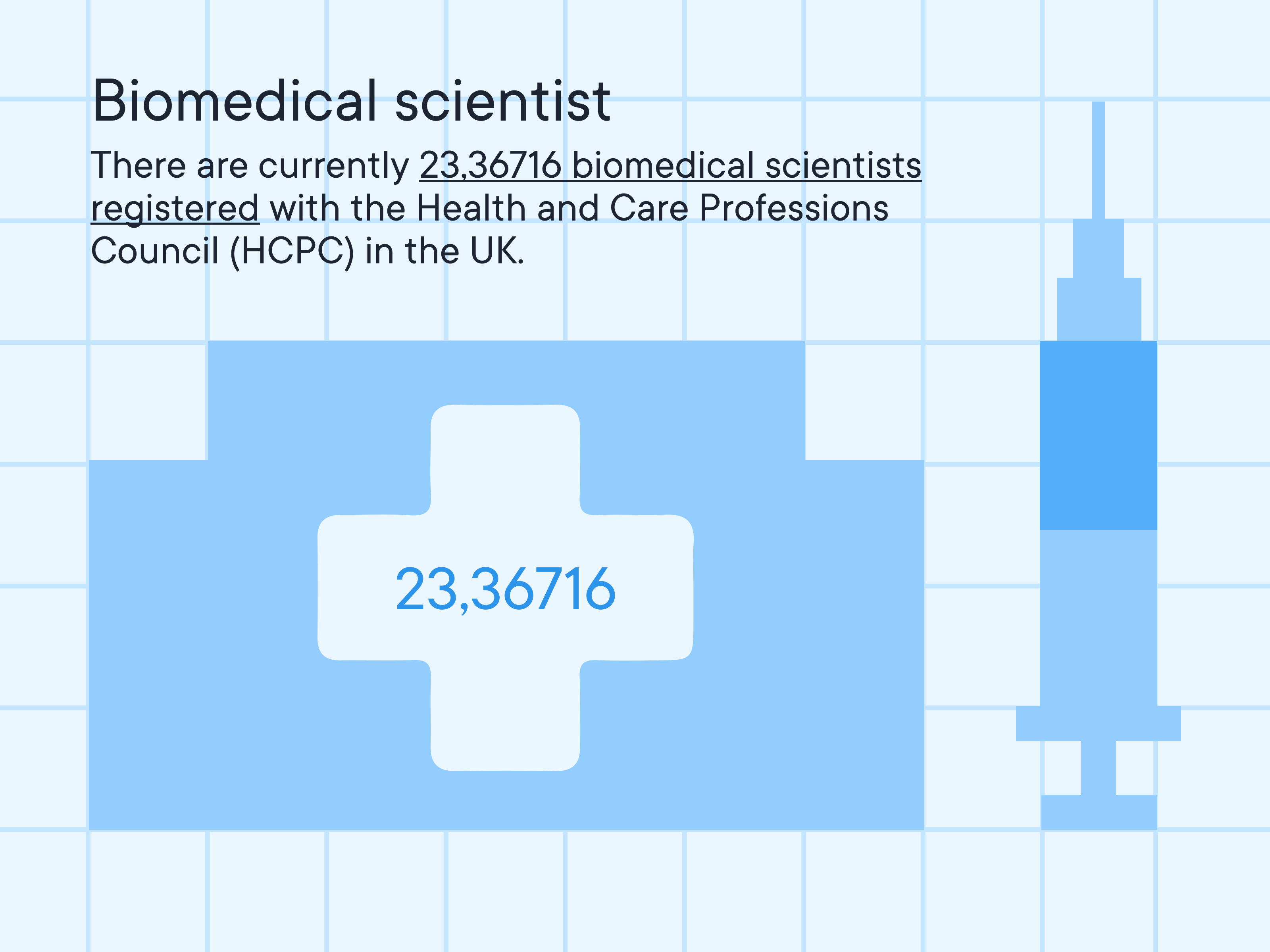 Number of registered biomedical scientists in the UK