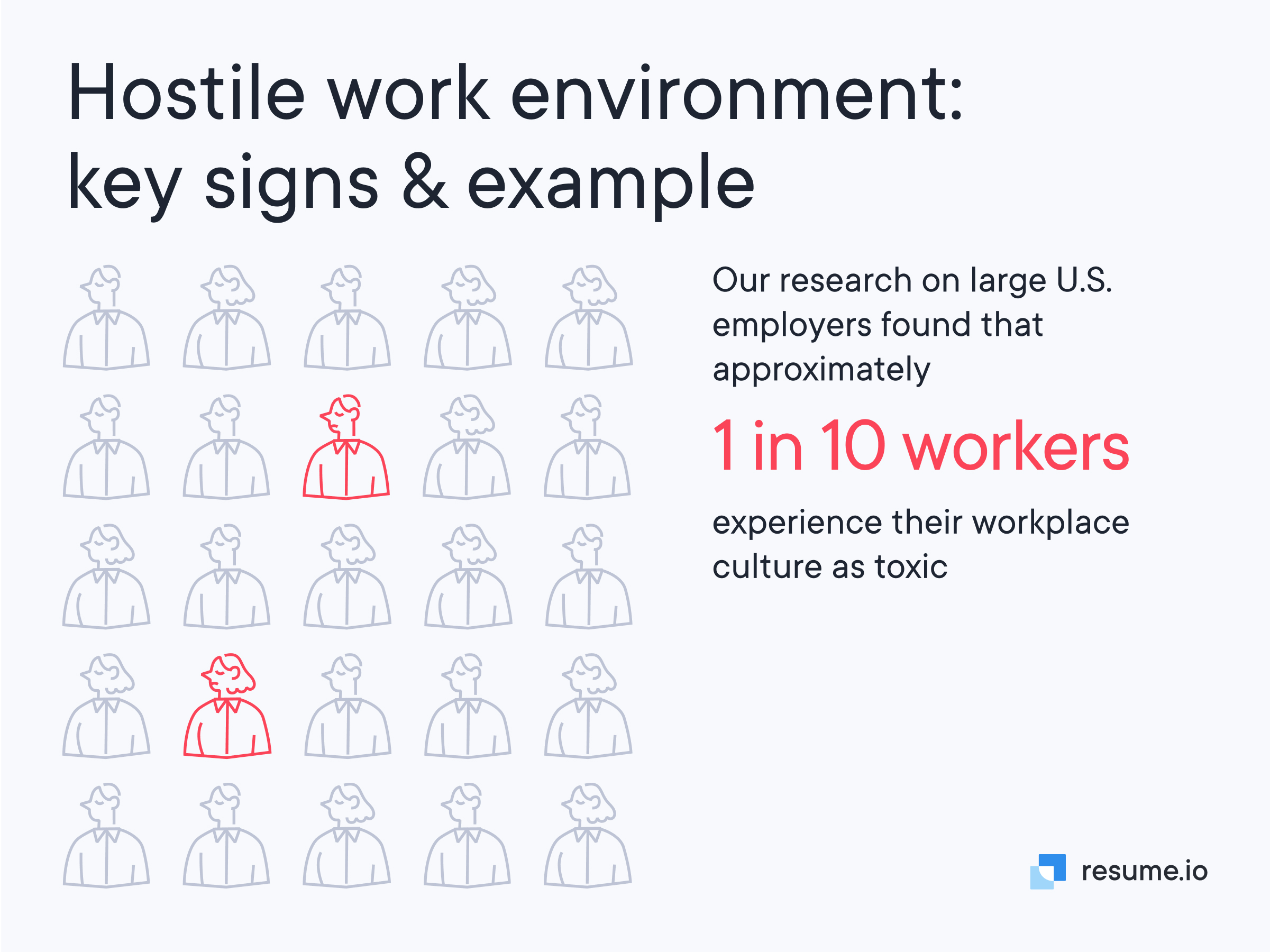 1 in 10 workers experience their workplace culture as toxic