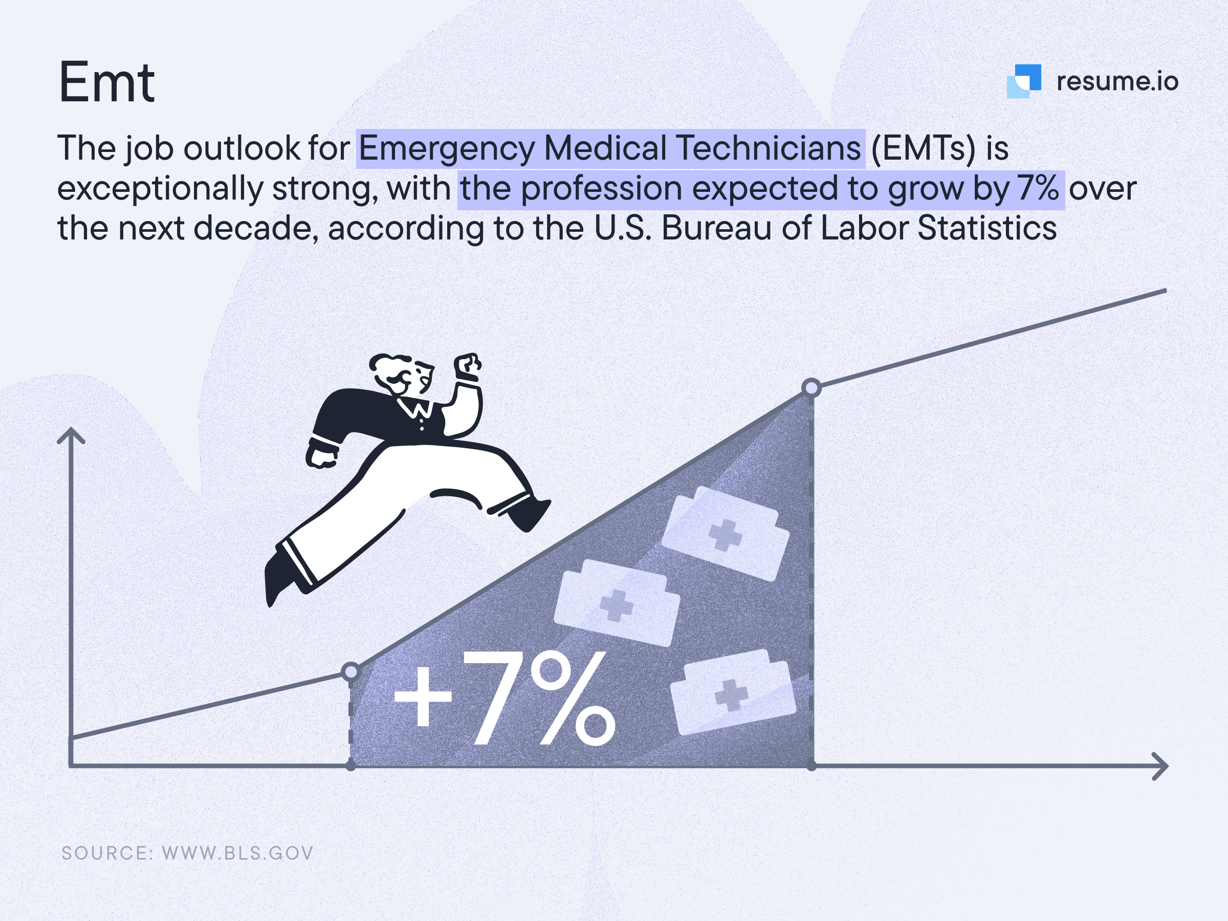 an image stating that the profession is expected to grow by 7% over the next decade.