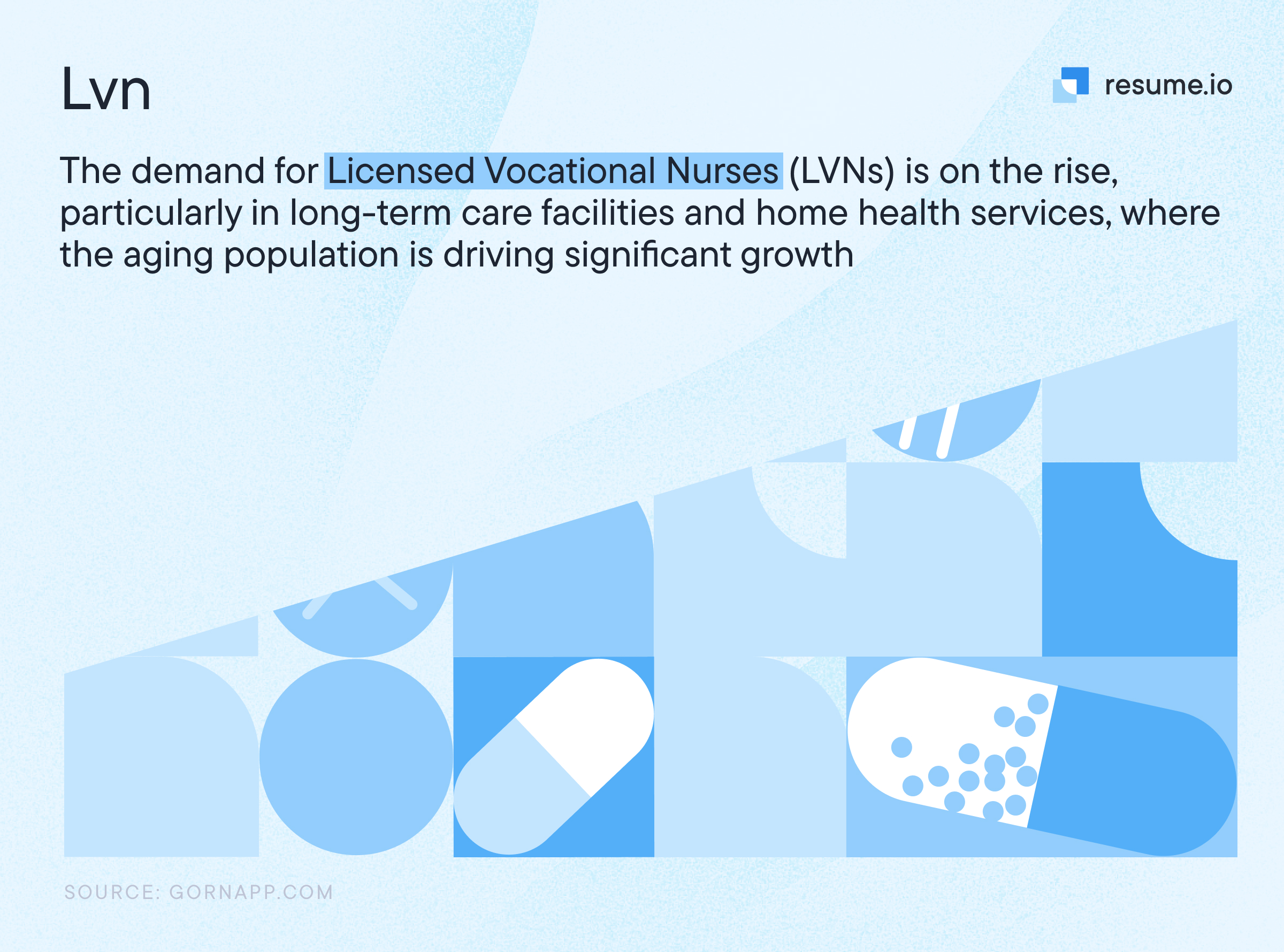 an image showing the demand for LVN's is on the rise