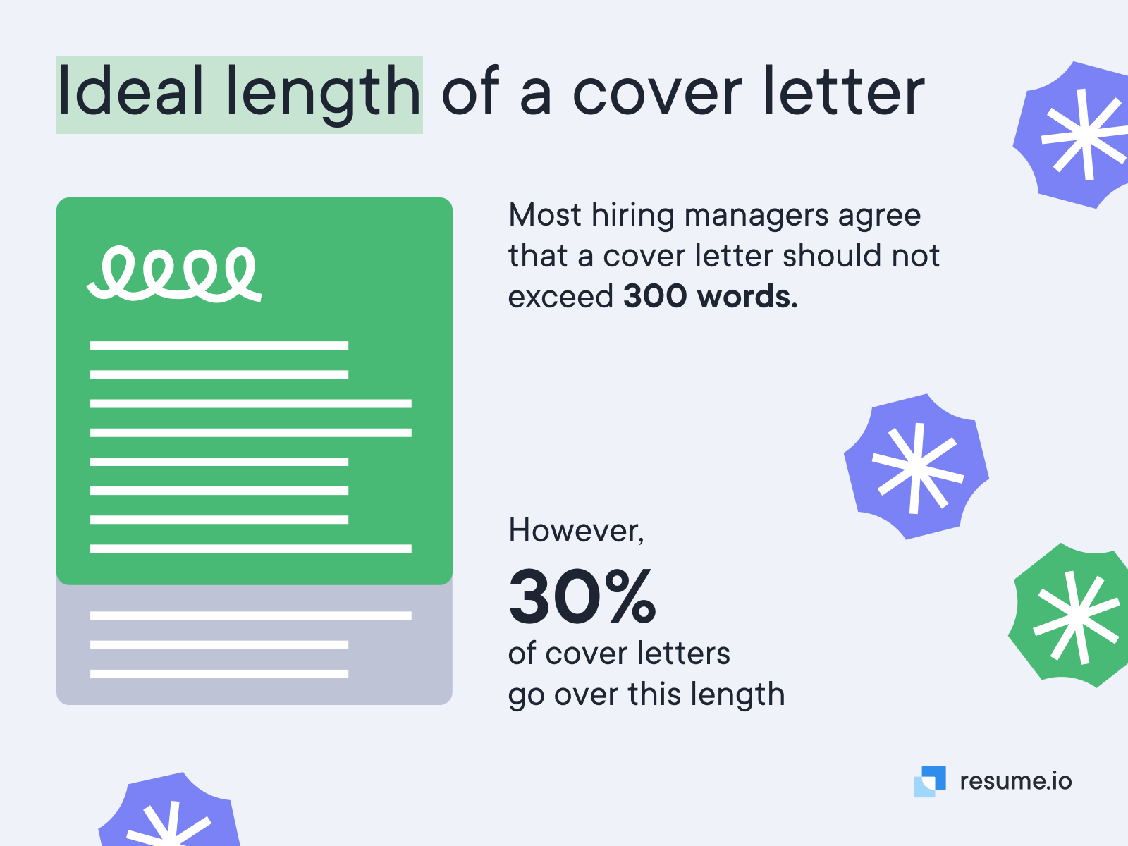 Ideal length of a cover letter