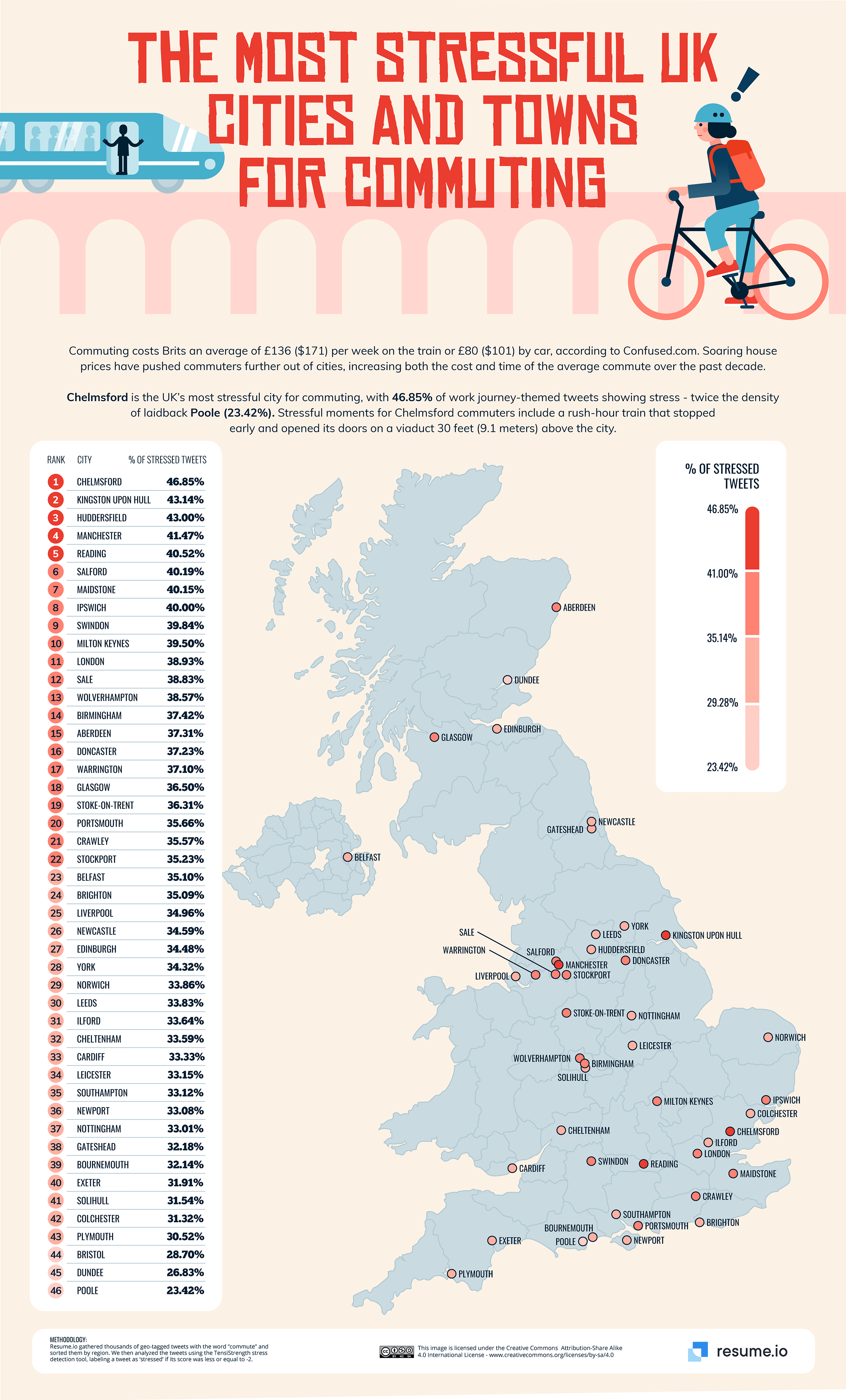 The most stressful UK Cities and towns for commuting.