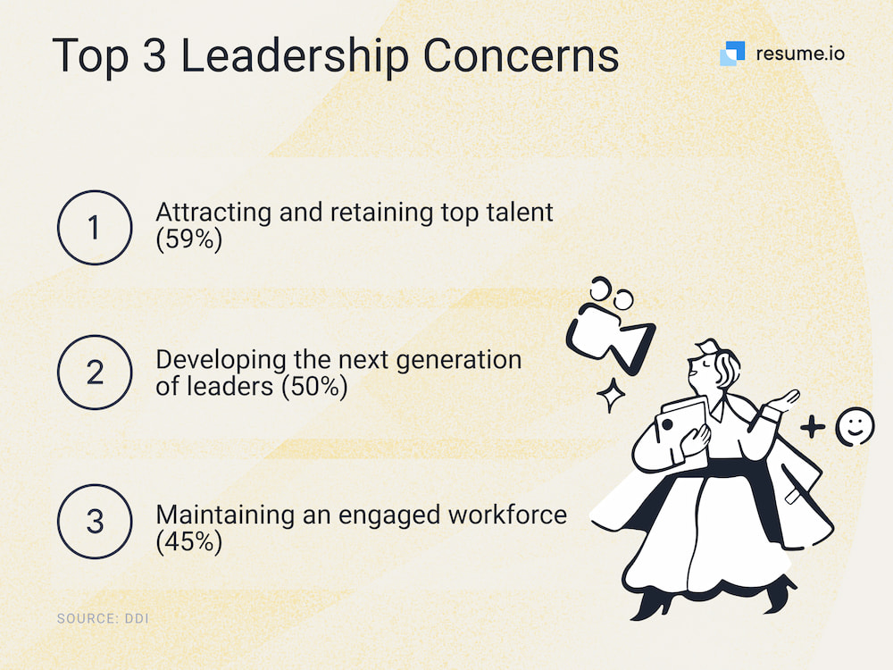 top 3 leadership concerns graphic