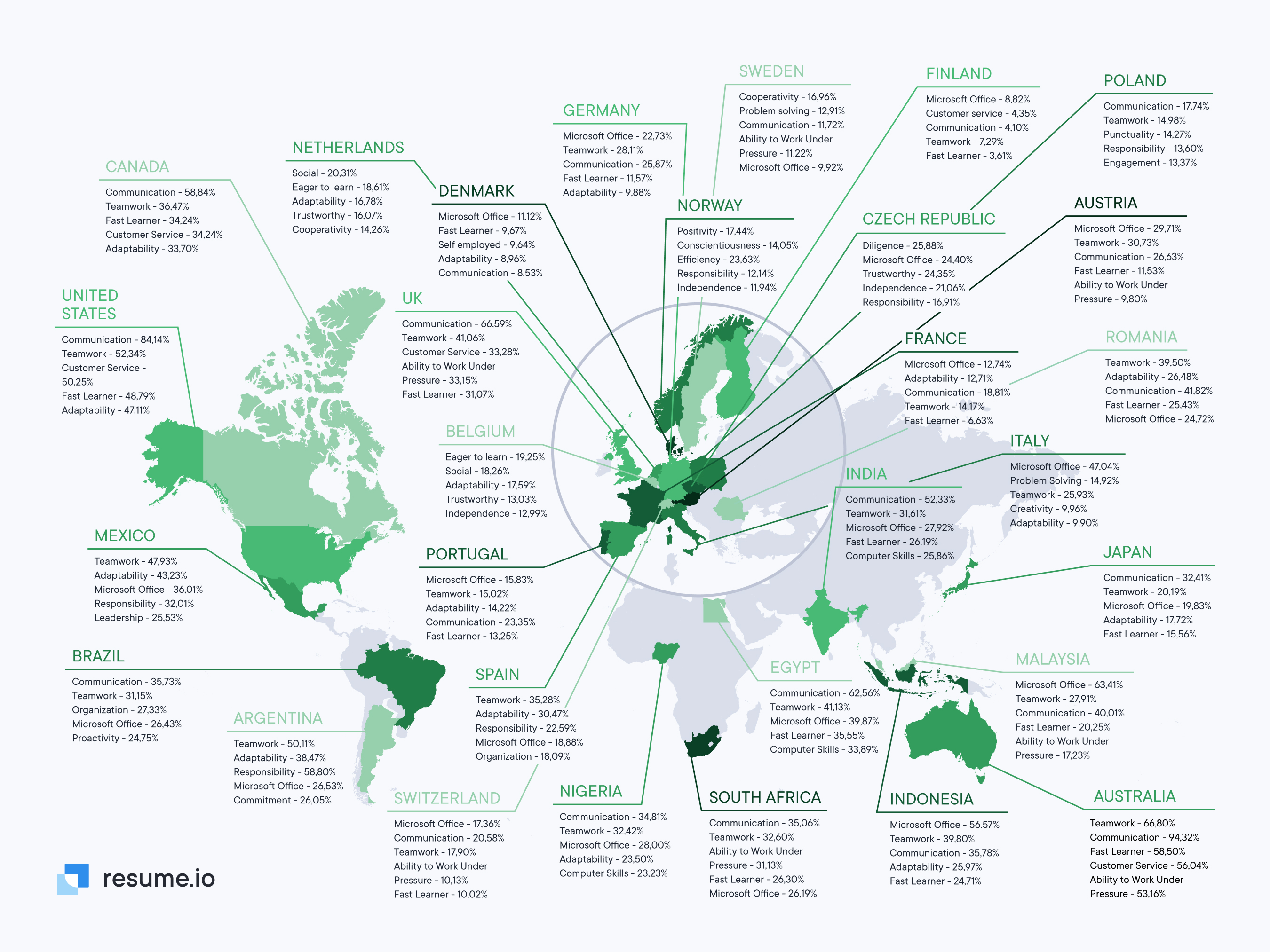 Most popular skills (on resumes) per country