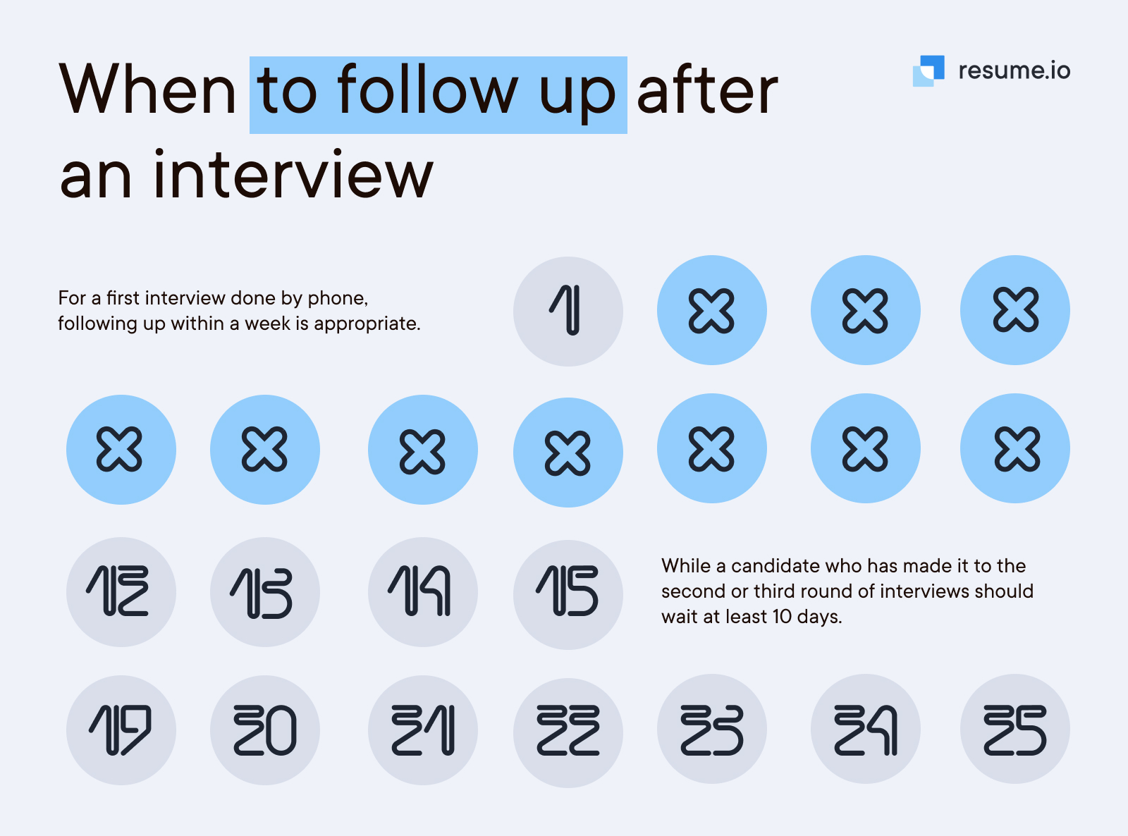 When to follow up after an interview