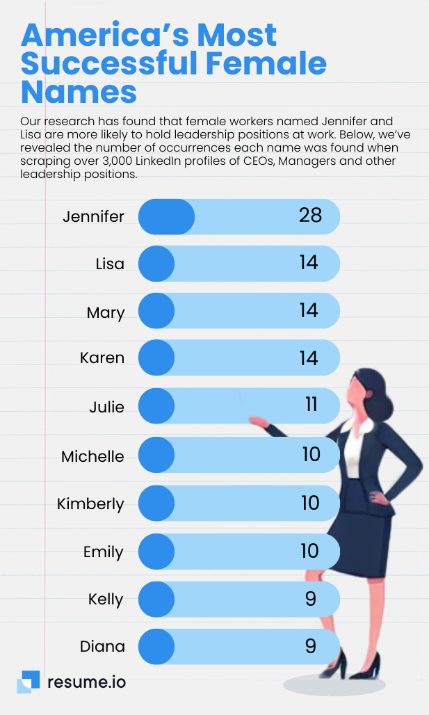 most successful female names in america