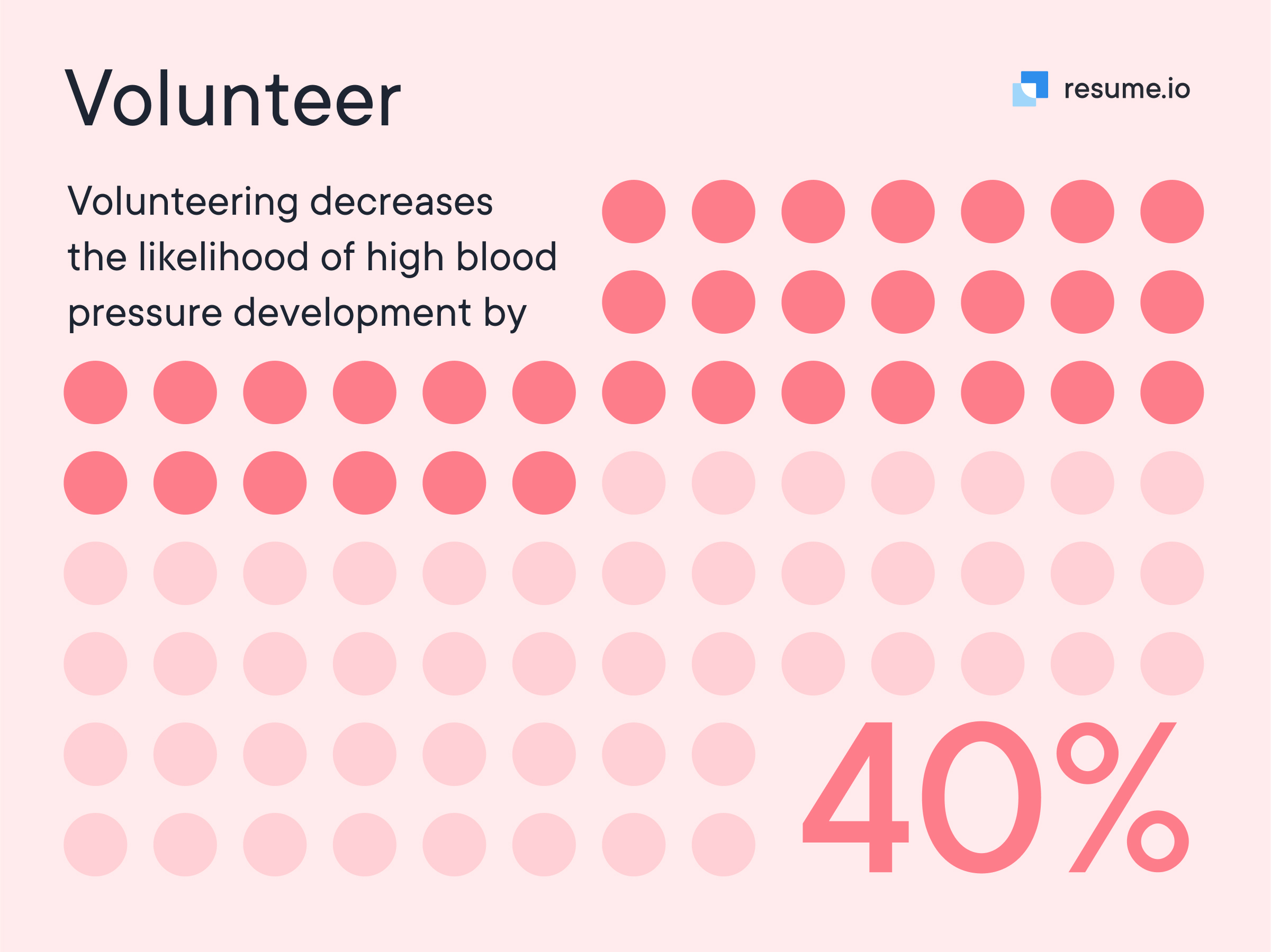 Medical fact about volunteering