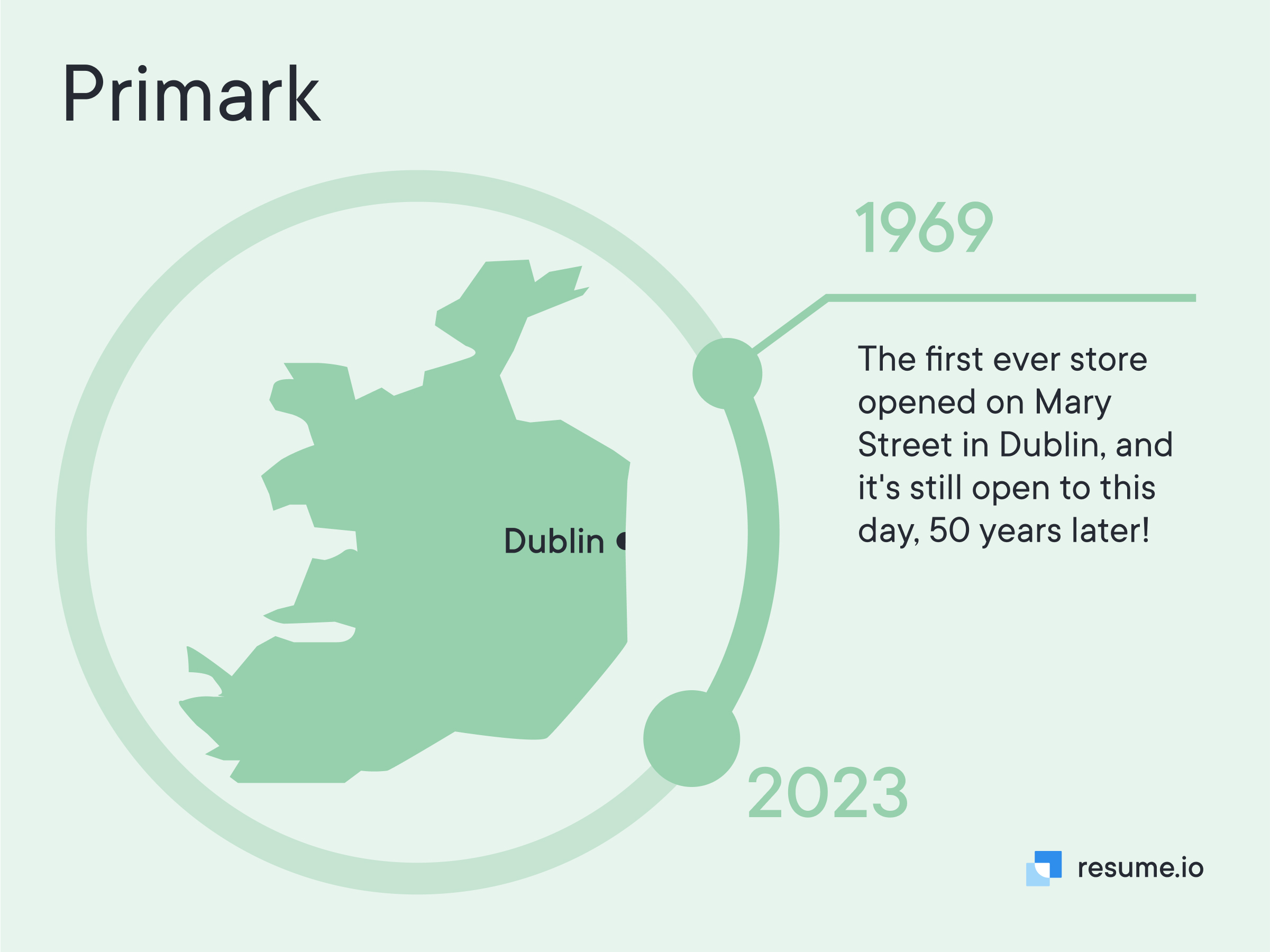 The first Primark opened in Dublin