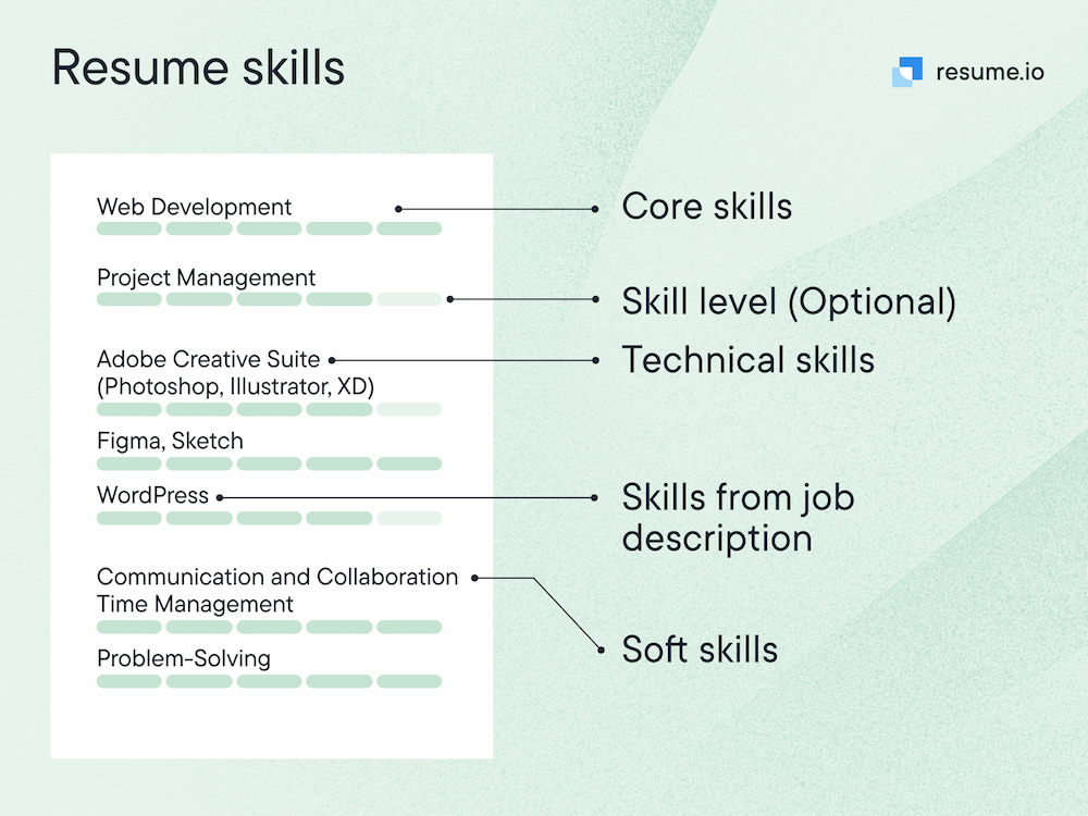 resume skills section explained