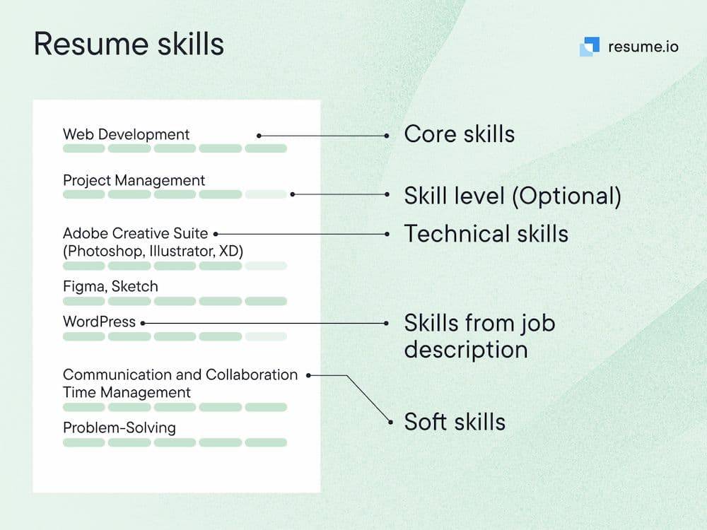 Resume skills