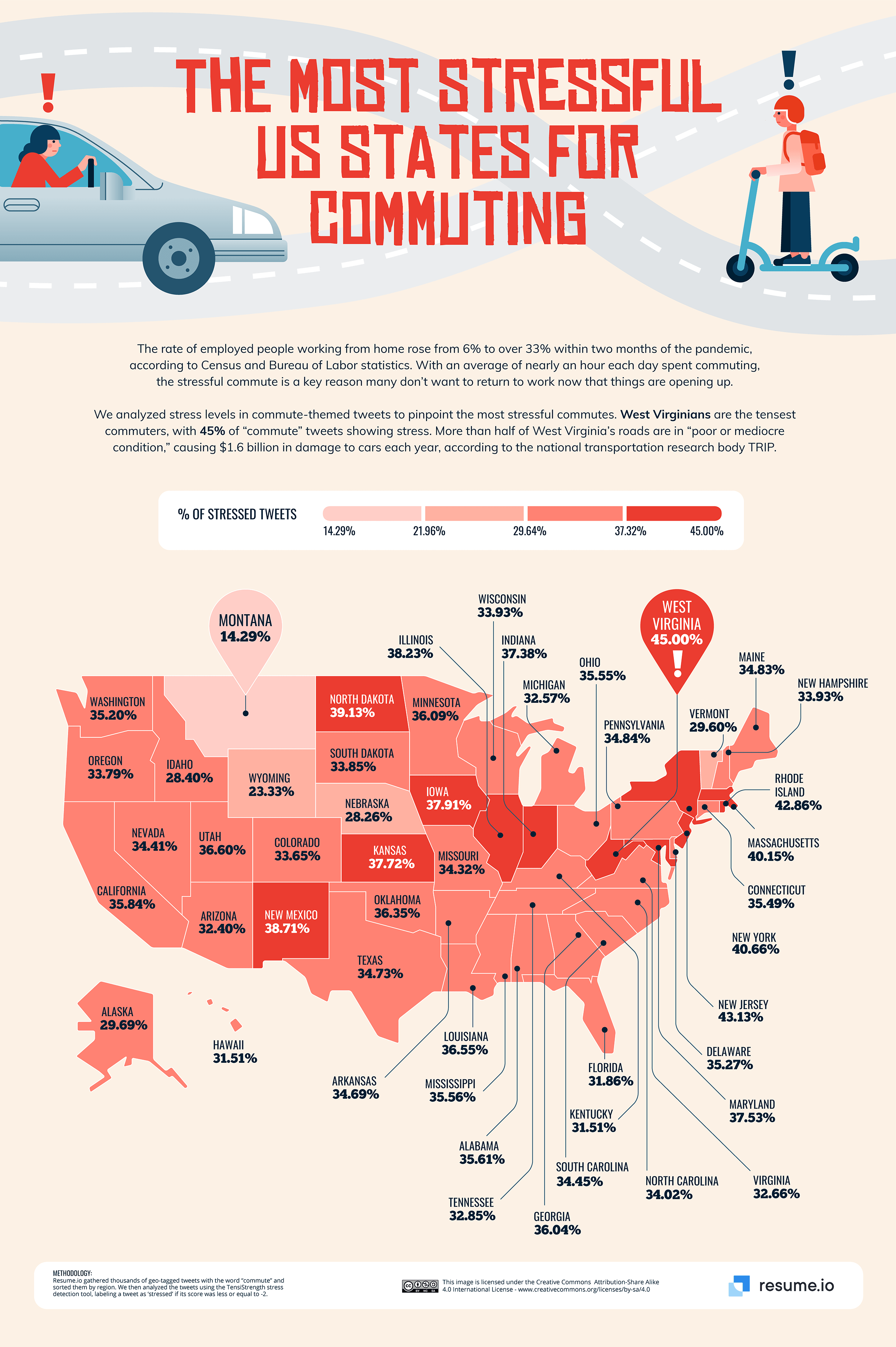 The most stressful US States for commuting.