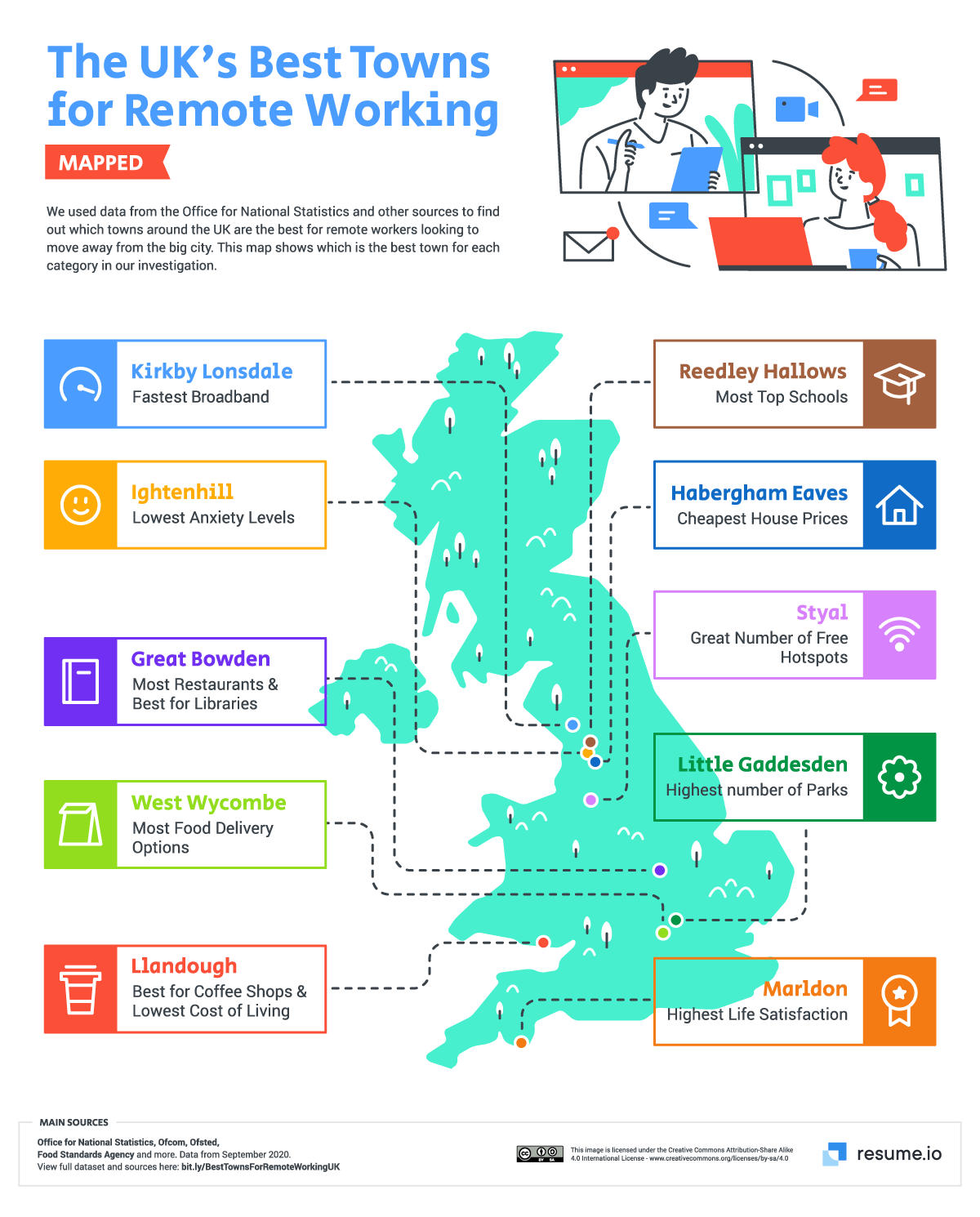 The top UK towns for remote working, mapped by category