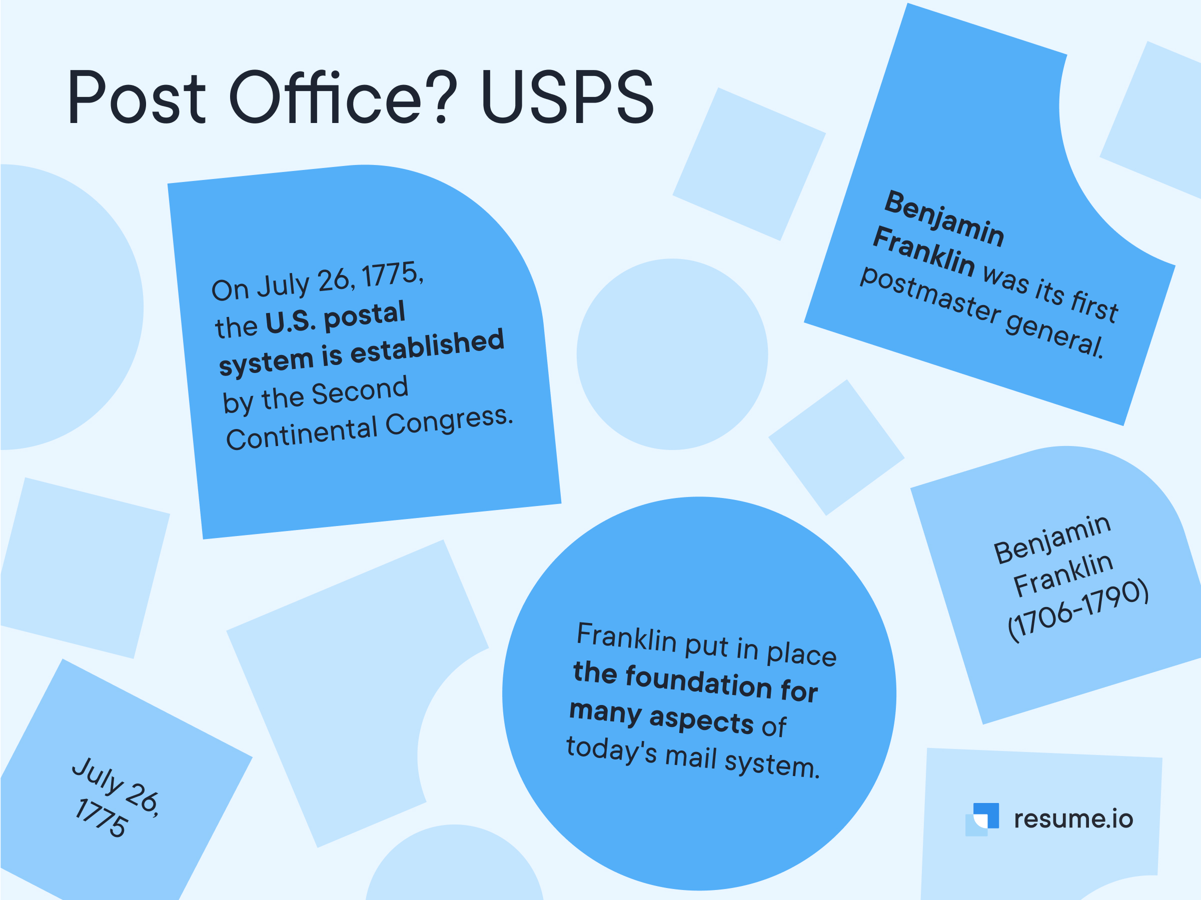 Facts about Post Office
