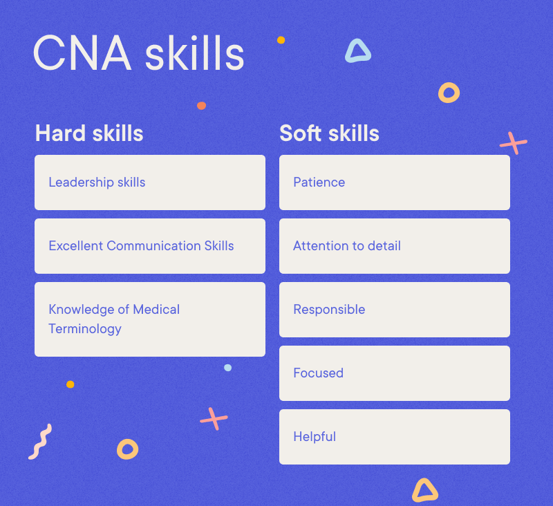 CNA - CNA skills