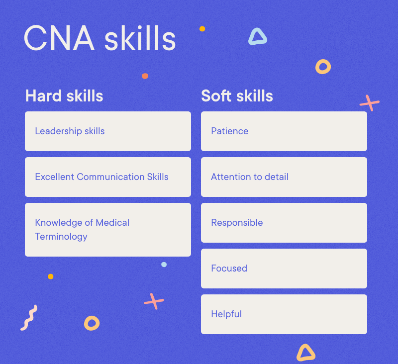 CNA Resume Examples & Writing tips 2024 (Free Guide) · Resume.io