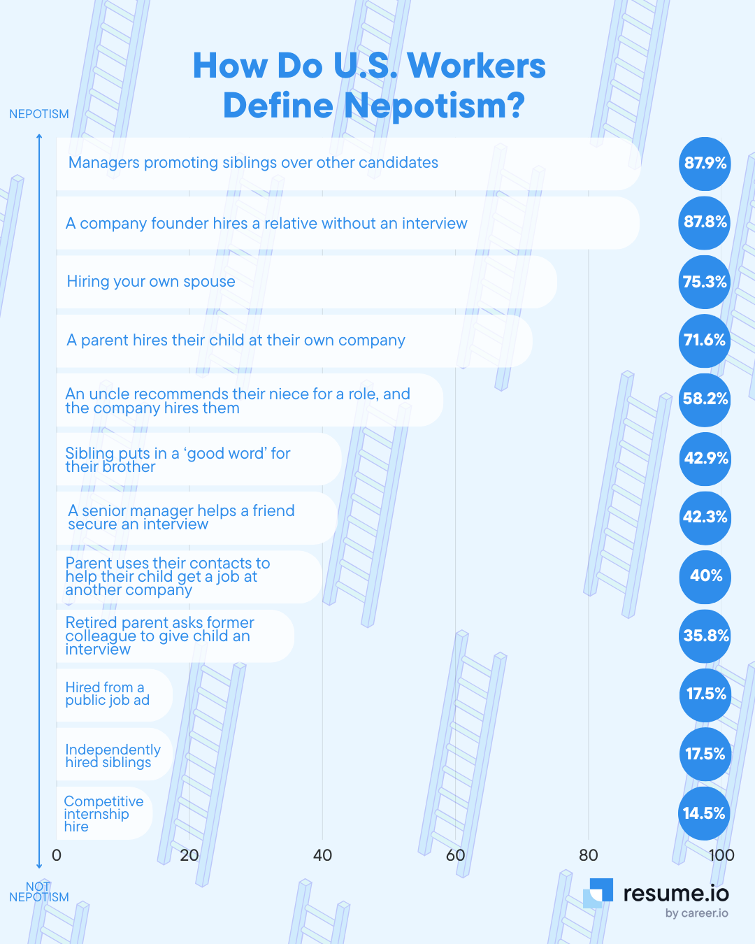 How do U.S. workers define nepotism?