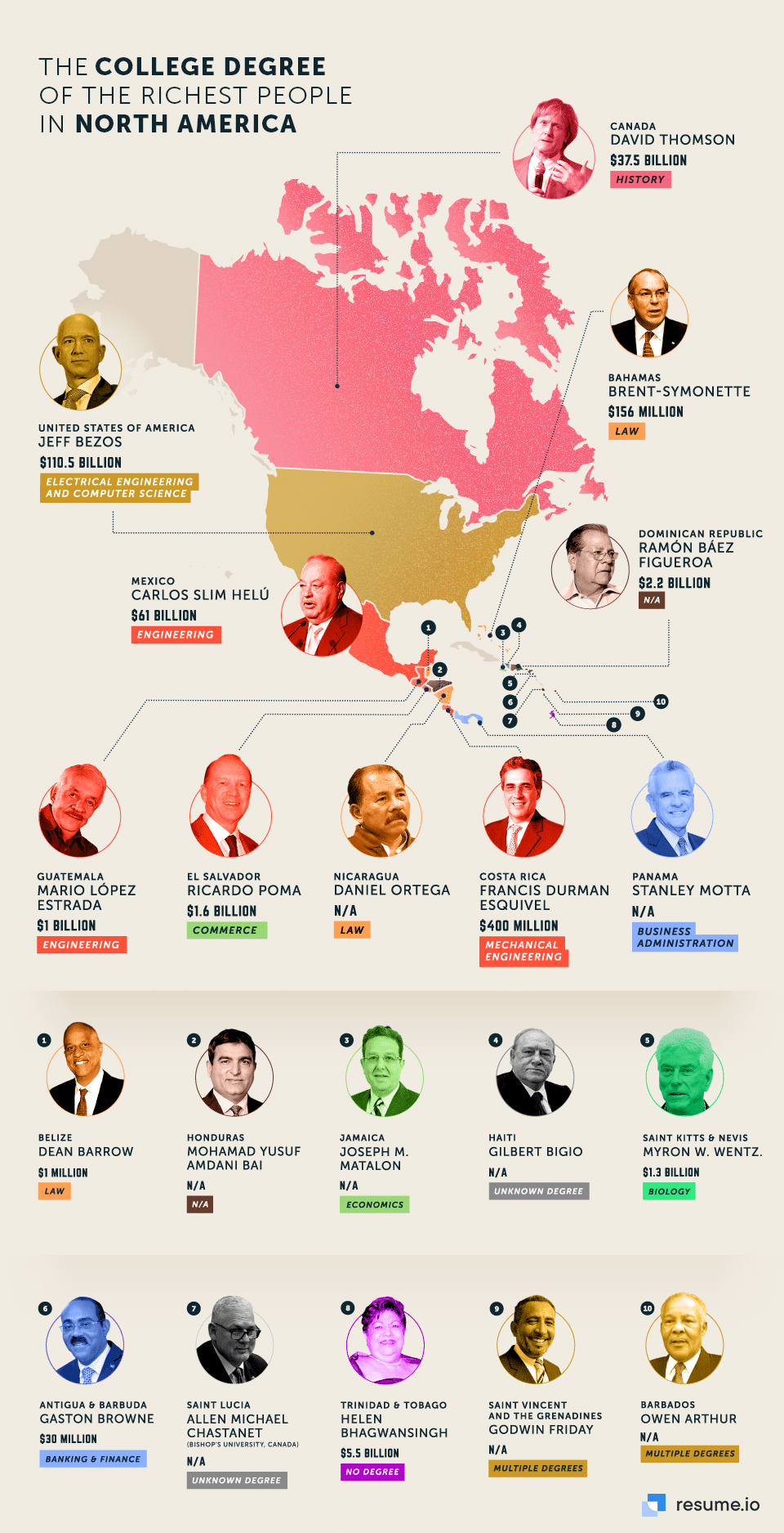 Degrees of Each Country's Richest Person
