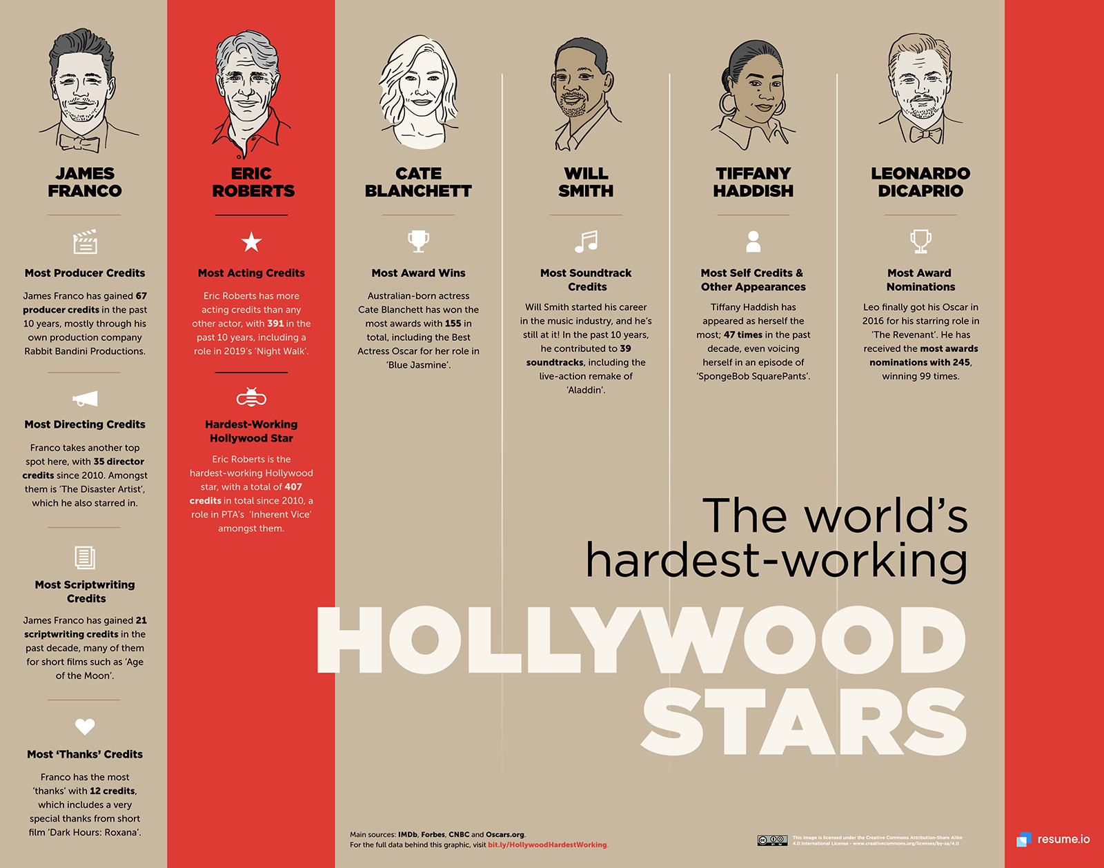 Harder Edge From Vanity Fair Chafes Some Big Hollywood Stars - The