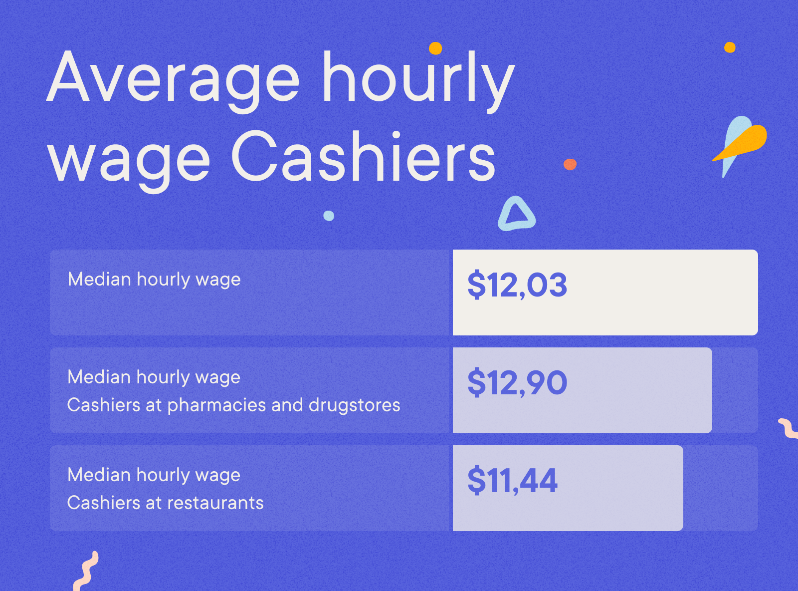 Cashier Resume Example - Average hourly wage Cashiers
