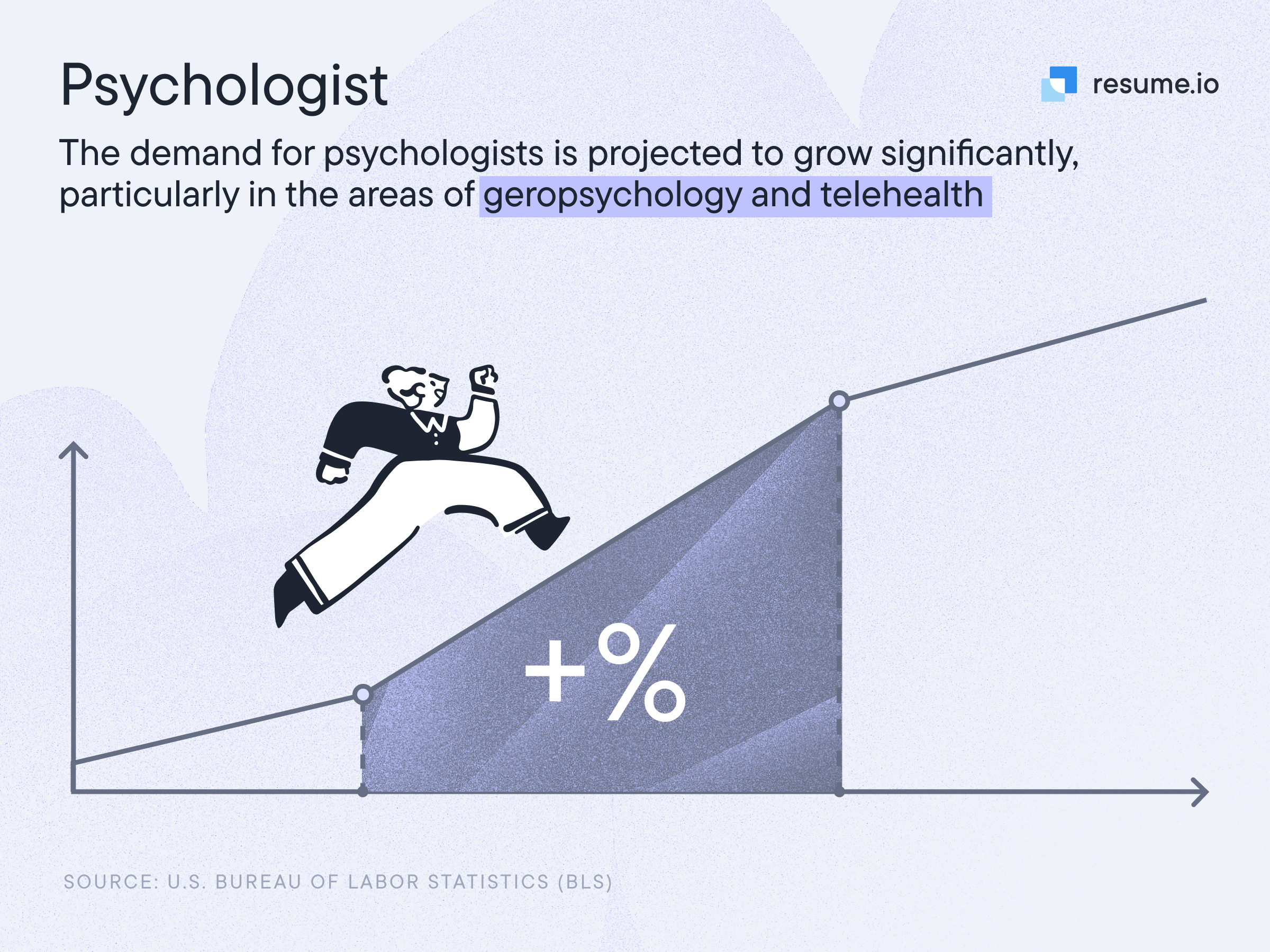 Image stating that the demand for psychologists in the areas of geropsychology and telehealth is growing significantly.