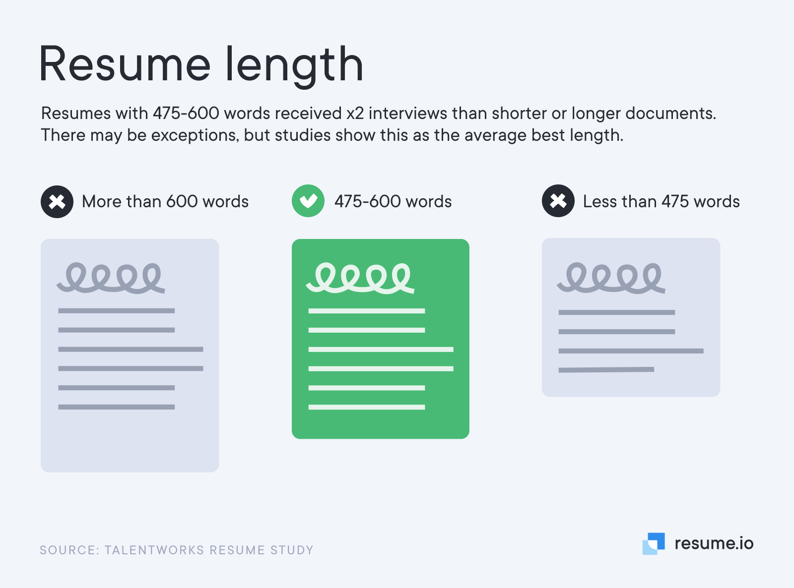 How long should a resume be?