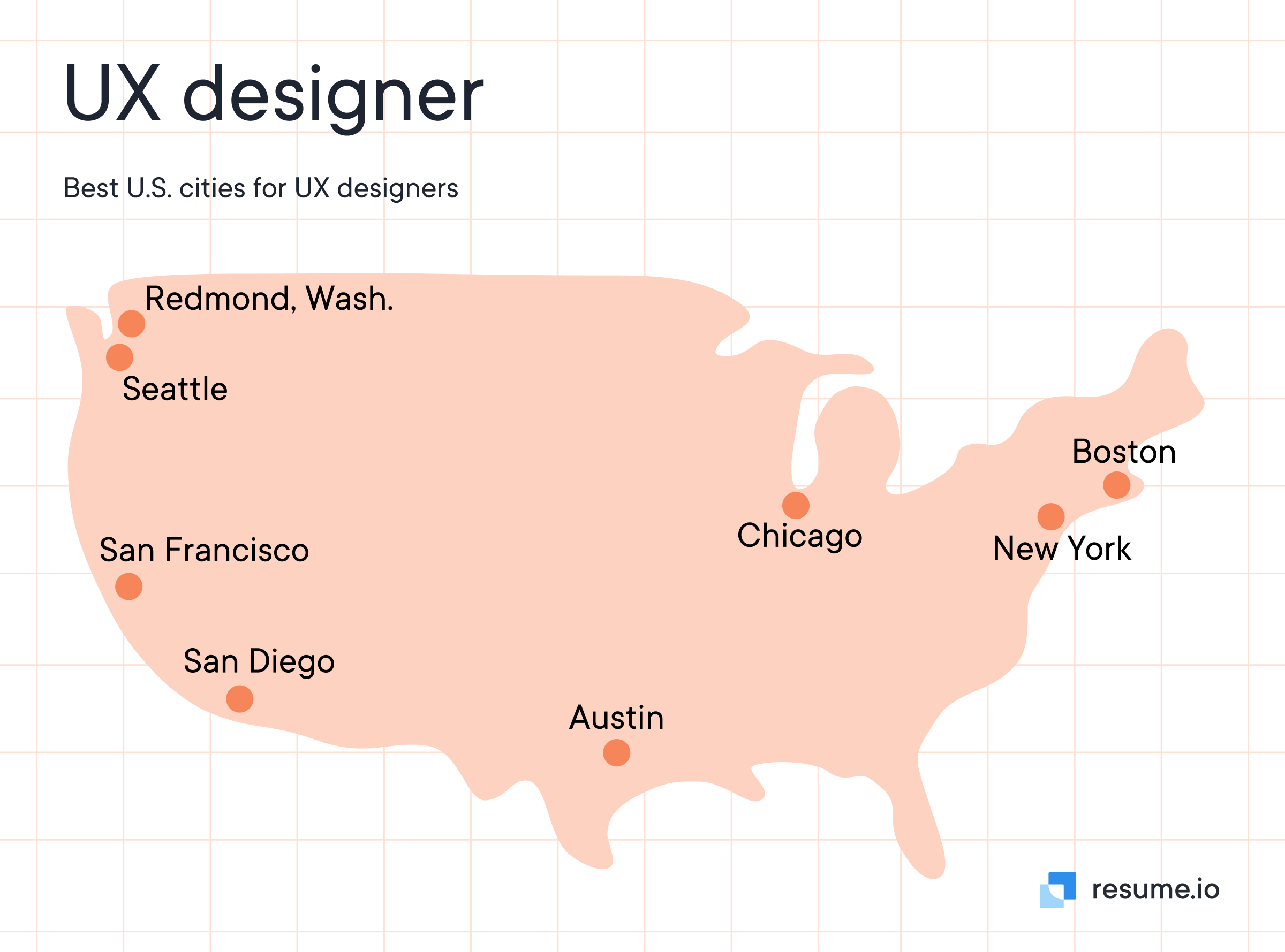 Some of the best U.S. cities for UX designers are Chicago, Boston, New York, Austin, San Diego, San Fransisco, Seattle and Redmond, wash. 