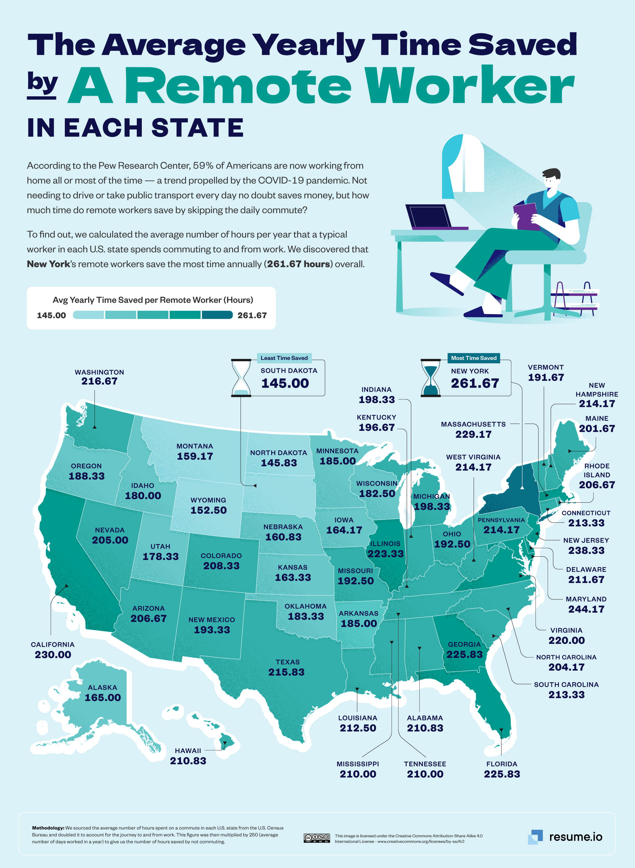 Average Yearly Time Saved by A Remote Worker in Each State