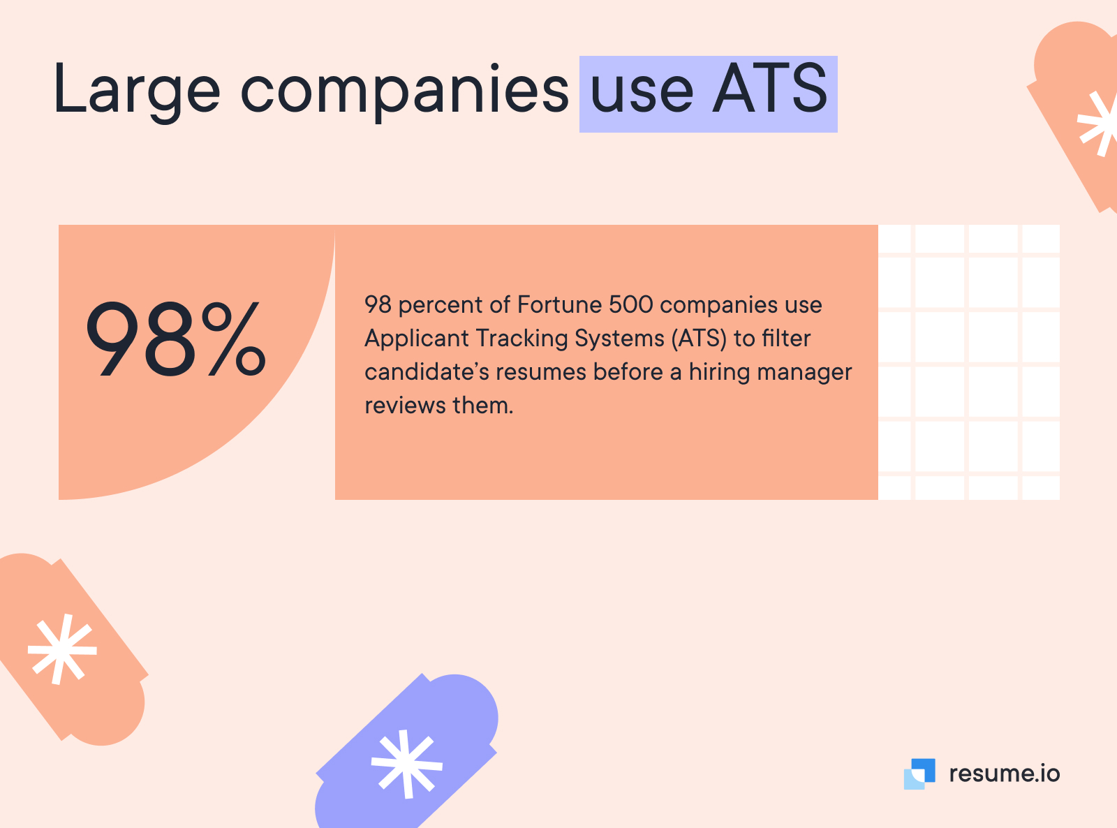 Large companies use ATS