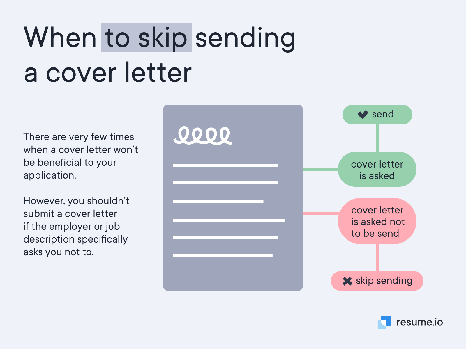 When to skip sending a cover letter