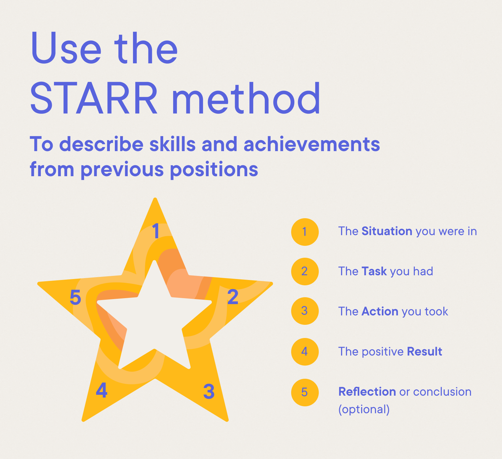Product Manager - Use the STAR method