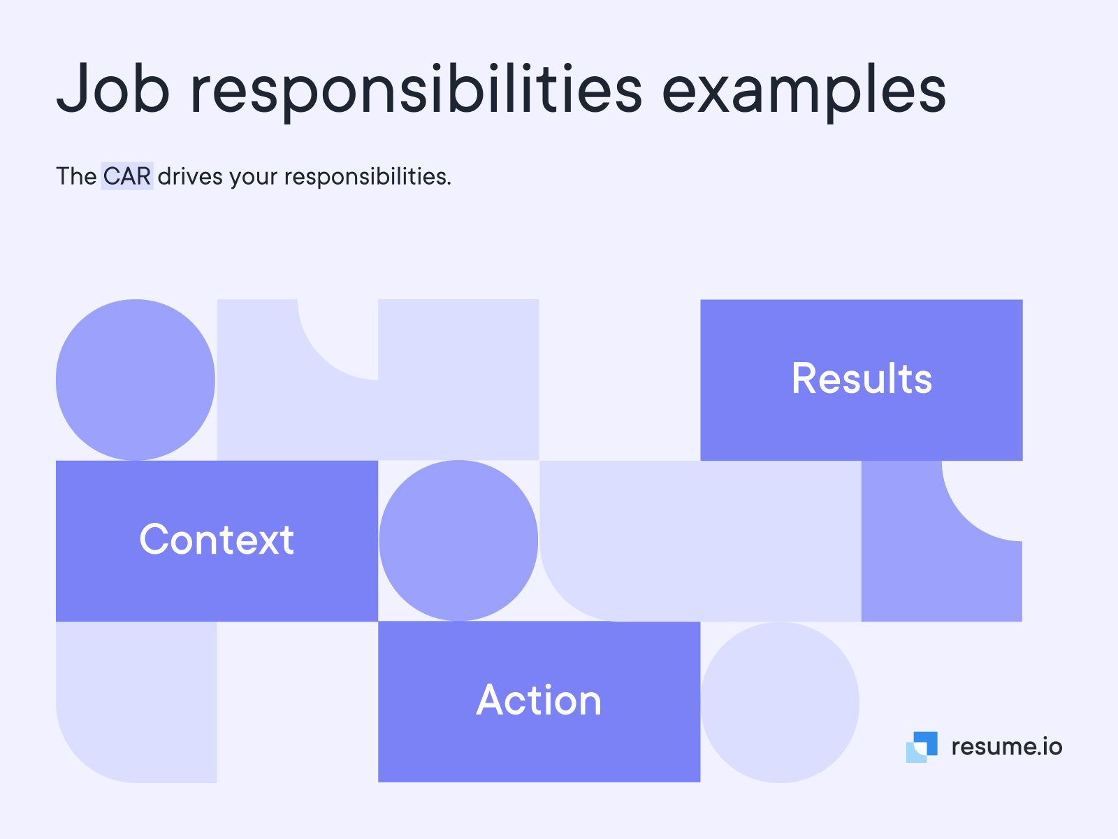 Job responsibilities examples - for popular roles · Resume.io