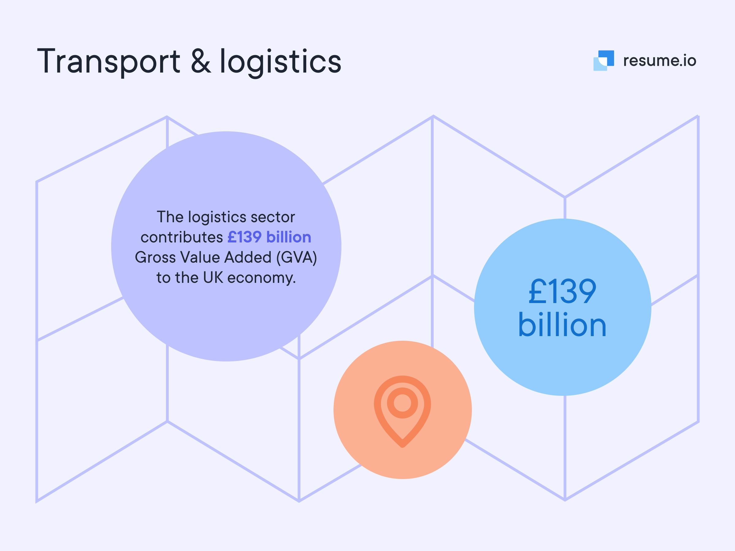Logistic sector contributes￡139 billion GVA to the UK economy