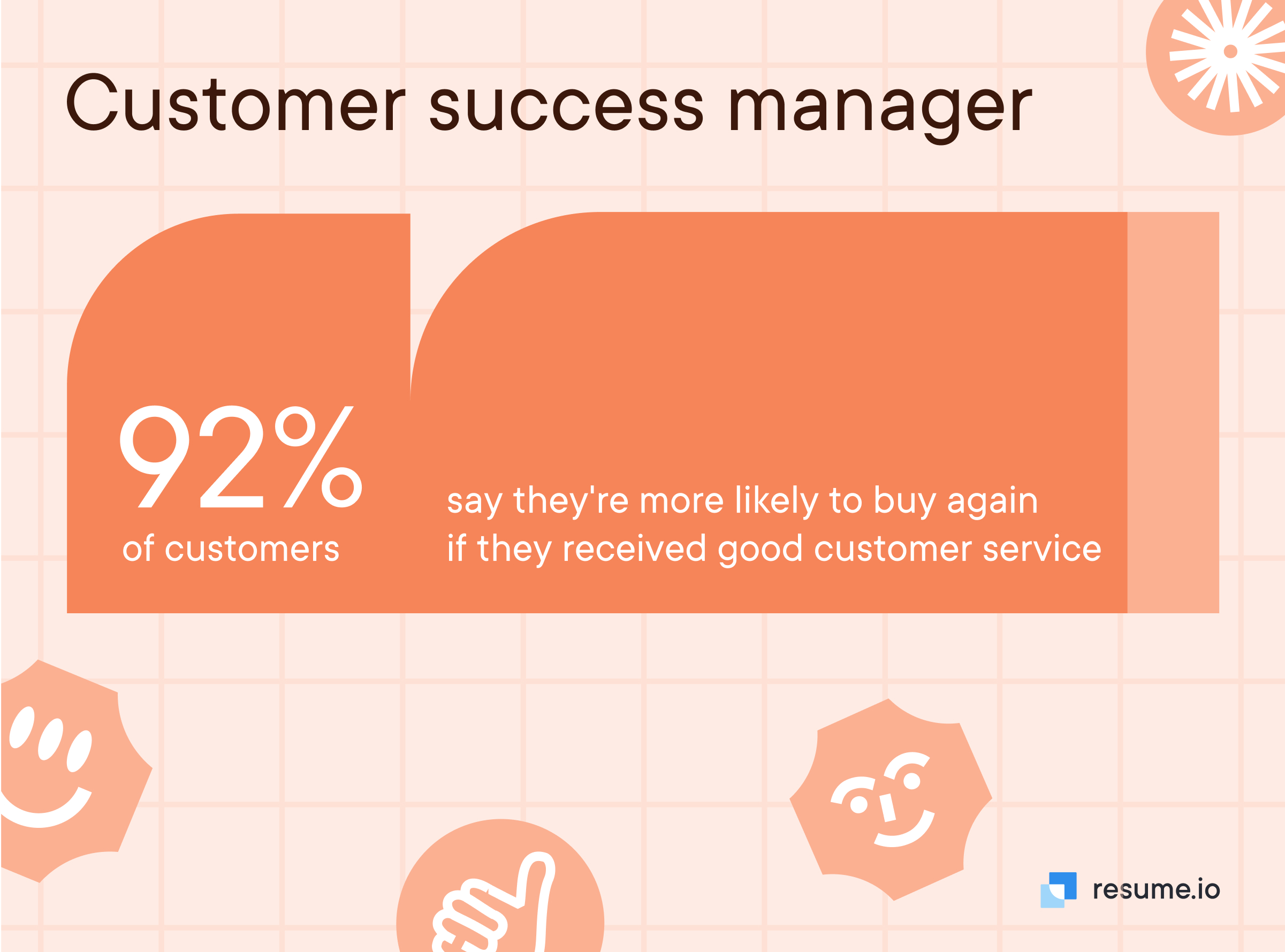 Customer service is very important for customers to come back