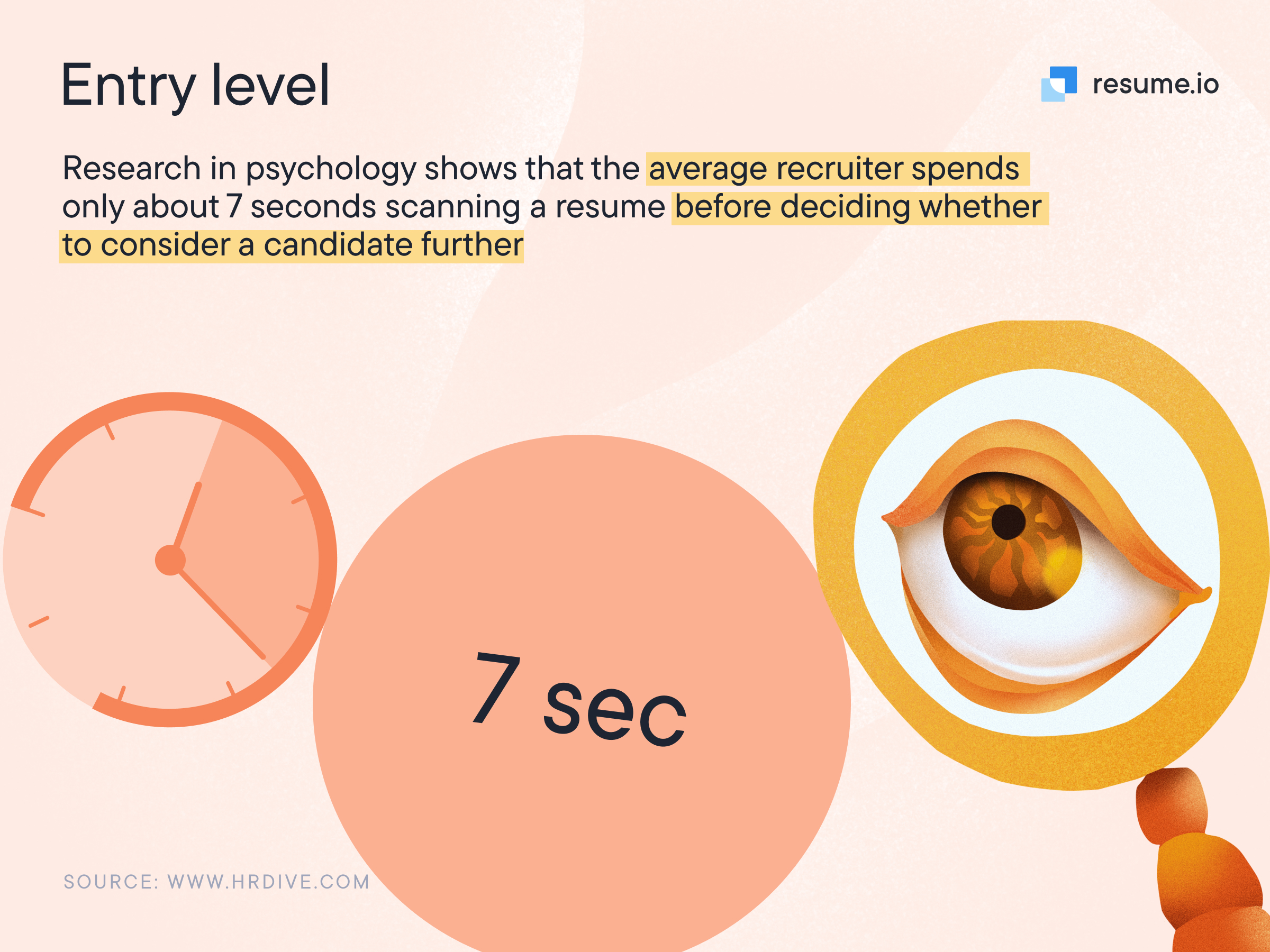 Image stating that study shows recruiters only look at a resume for about 7 seconds.