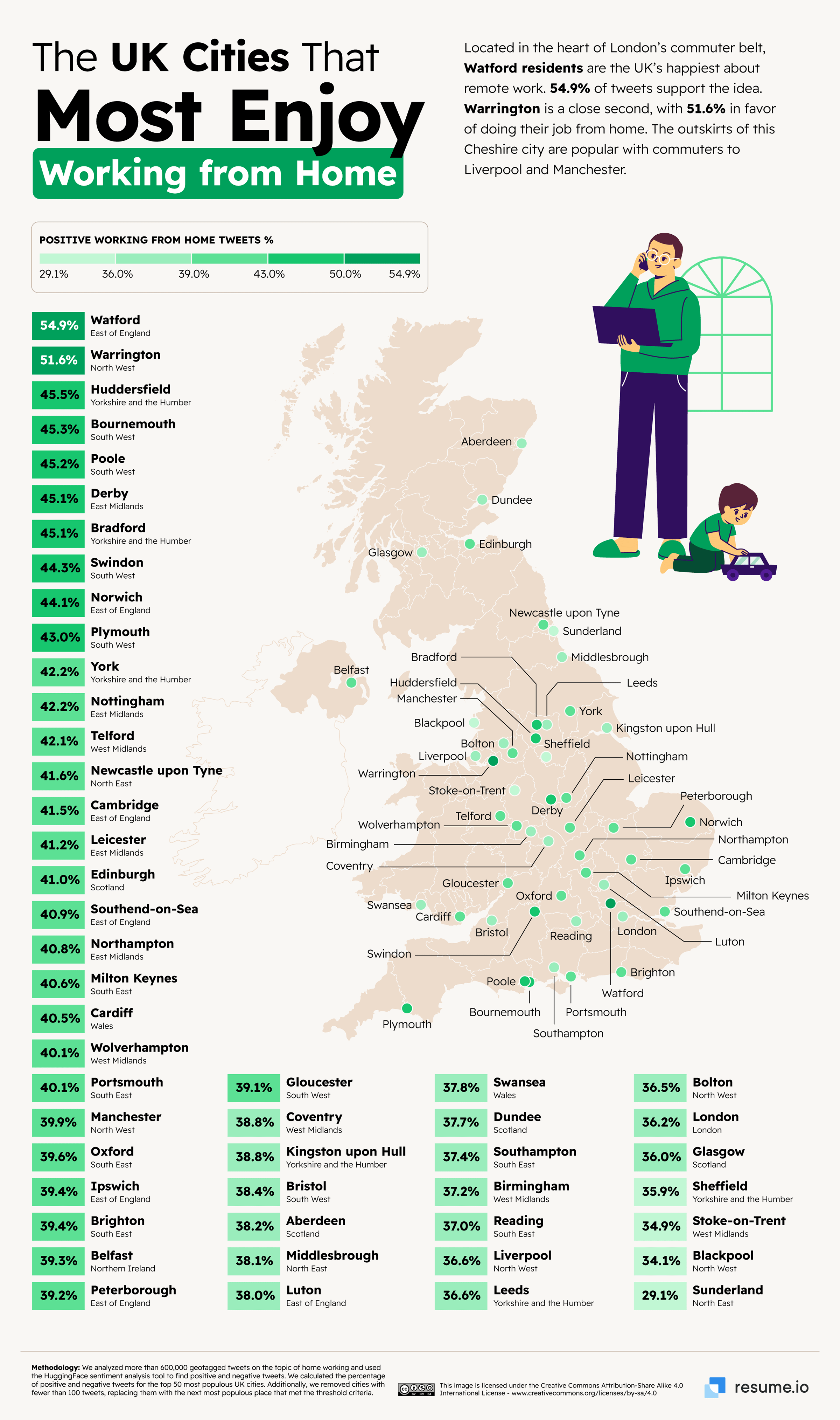 The UK Cities that most enjoy working from home.
