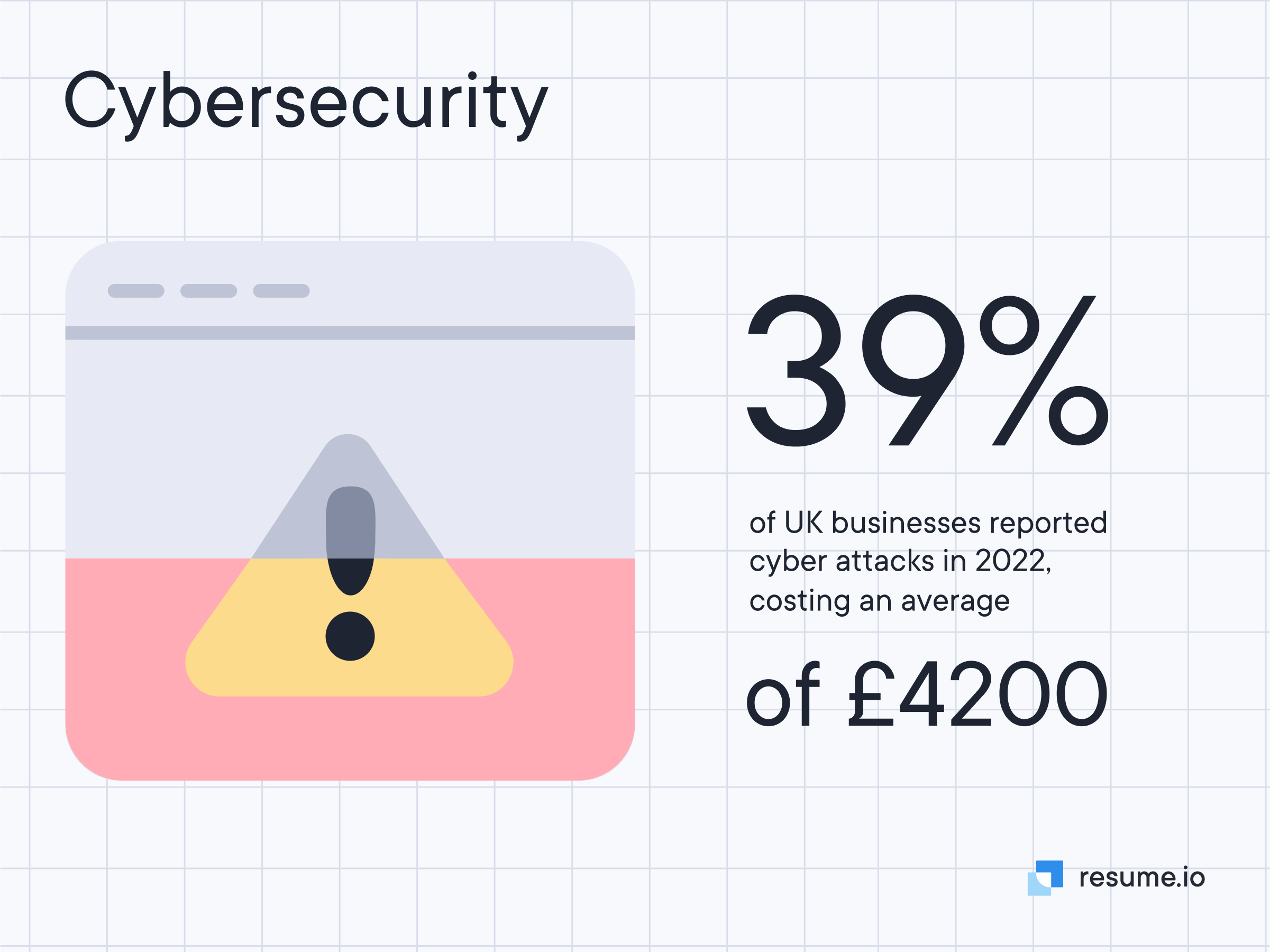 Cybersecurity attacks costs a lot of money for businesses