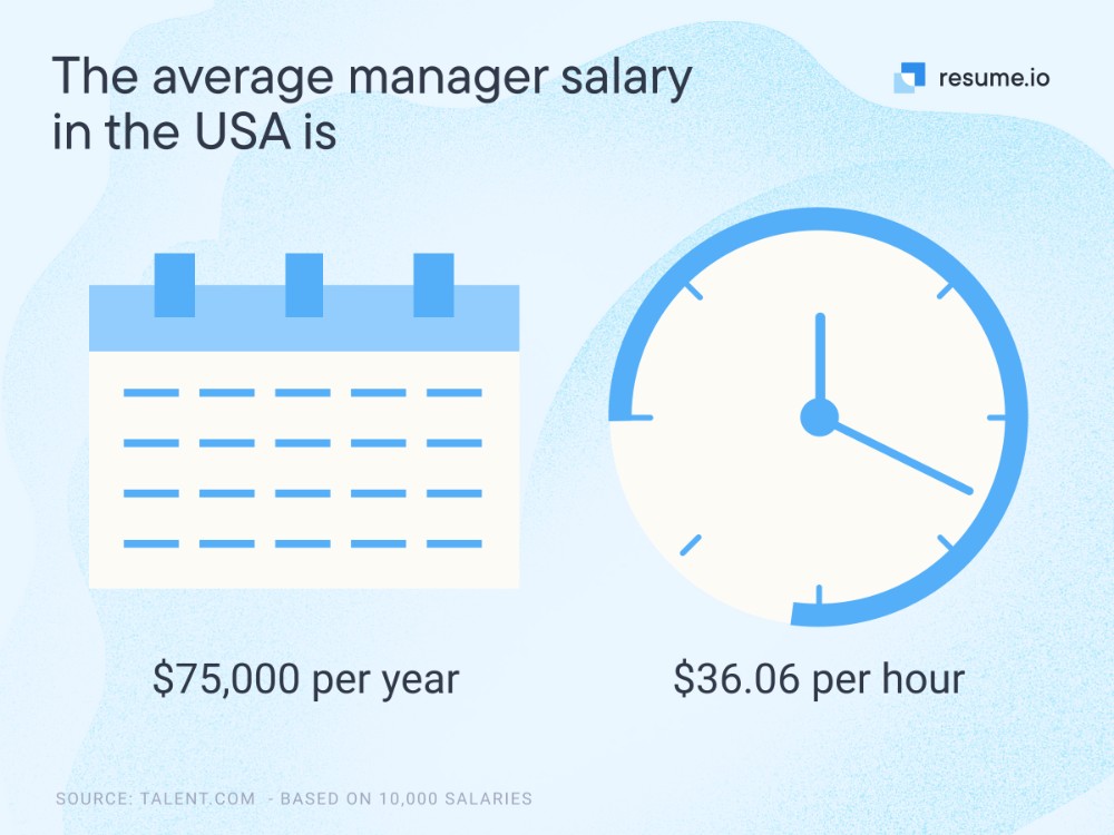 average manager salary USA