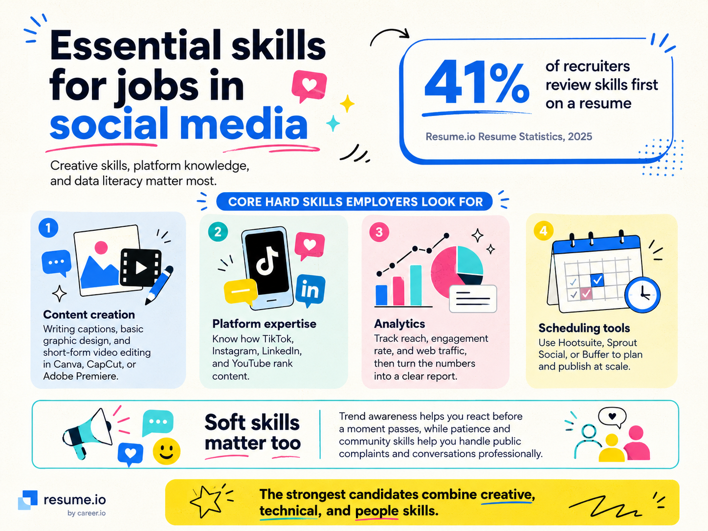Infographic showing the essential skills for jobs in social media, including content creation, platform expertise, analytics, and scheduling tools, with a colorful Gen Z-inspired design and Resume.io branding. Infographic showing the essential skills for jobs in social media, including content creation, platform expertise, analytics, and scheduling tools, with a colorful Gen Z-inspired design and Resume.io branding.