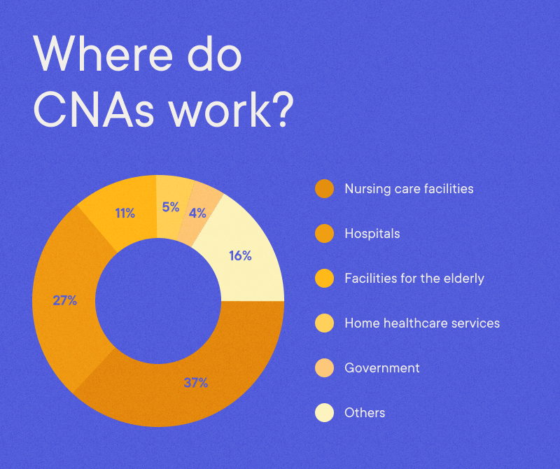 virginia-school-for-nurse-aides-the-national-cna-average-pay-is