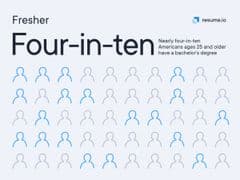 Four-in-ten ages 25 and older have a bachelor's degree Four-in-ten ages 25 and older have a bachelor's degree