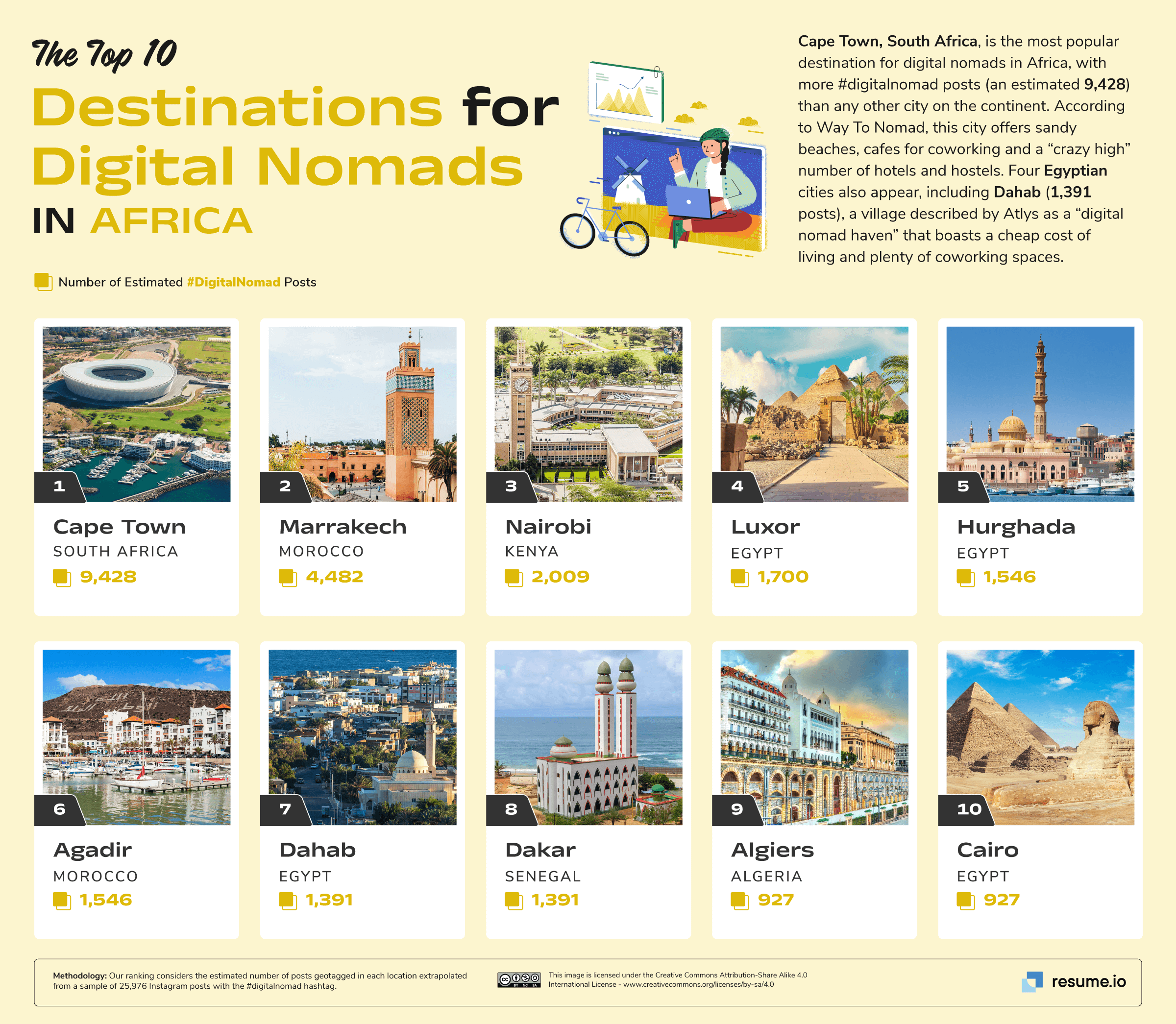The 10 best cities in Africa for digital nomads