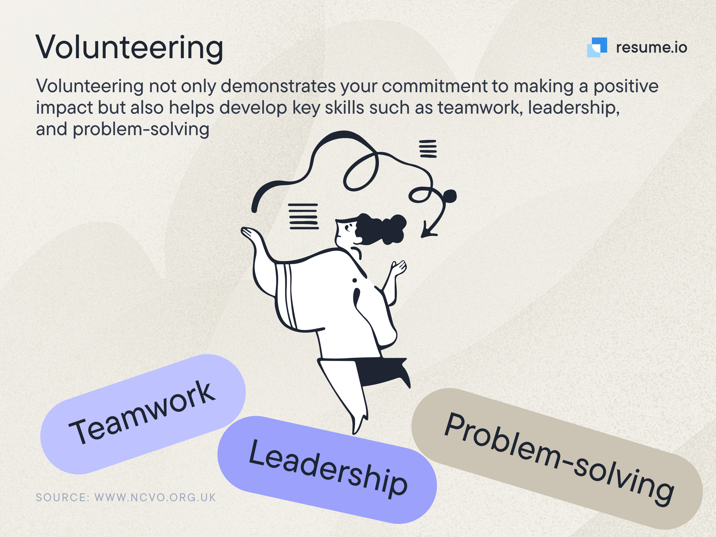 Image stating that volunteering demonstrates commitment to making a positive impact and helps develop key skills (e.g. teamwork and leadership)