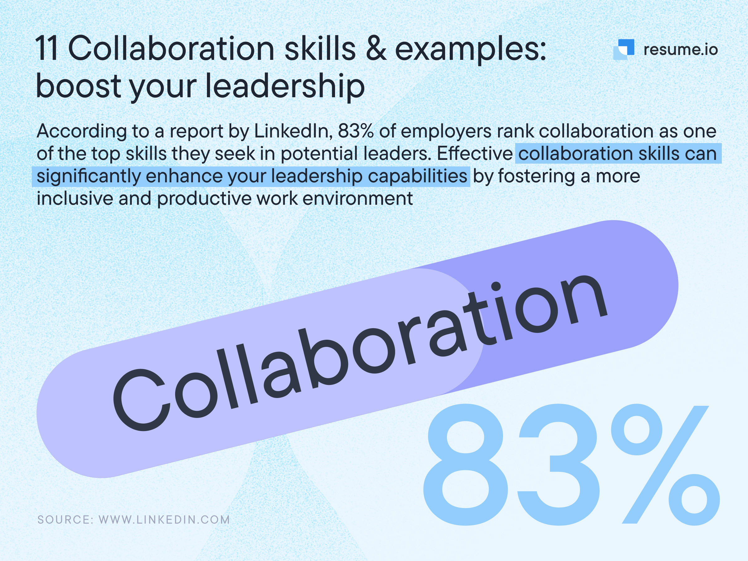 Image stating that 83% of employers rank collaboration as one of the top skills they seek in potential leaders.