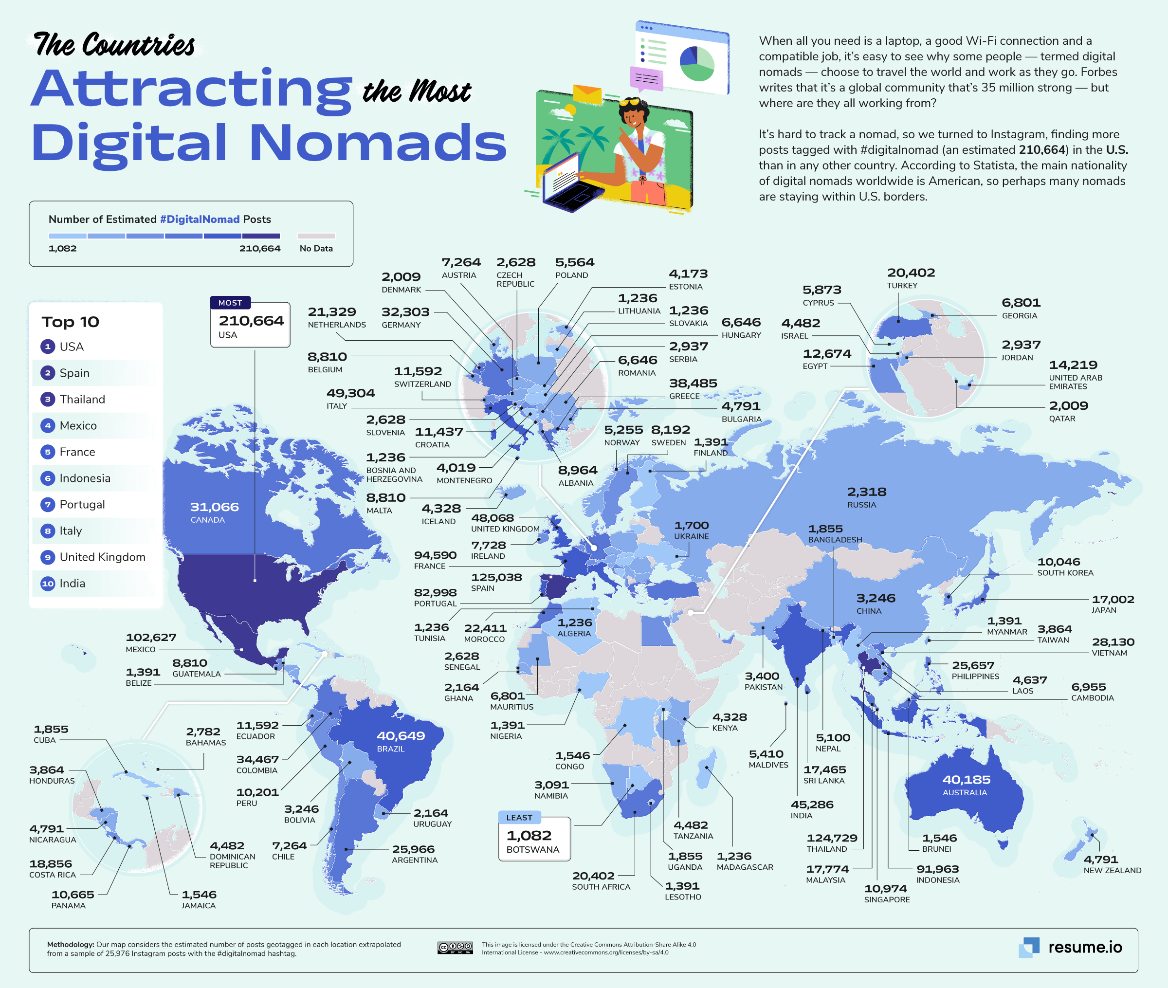 The most attracting countries for digital nomads