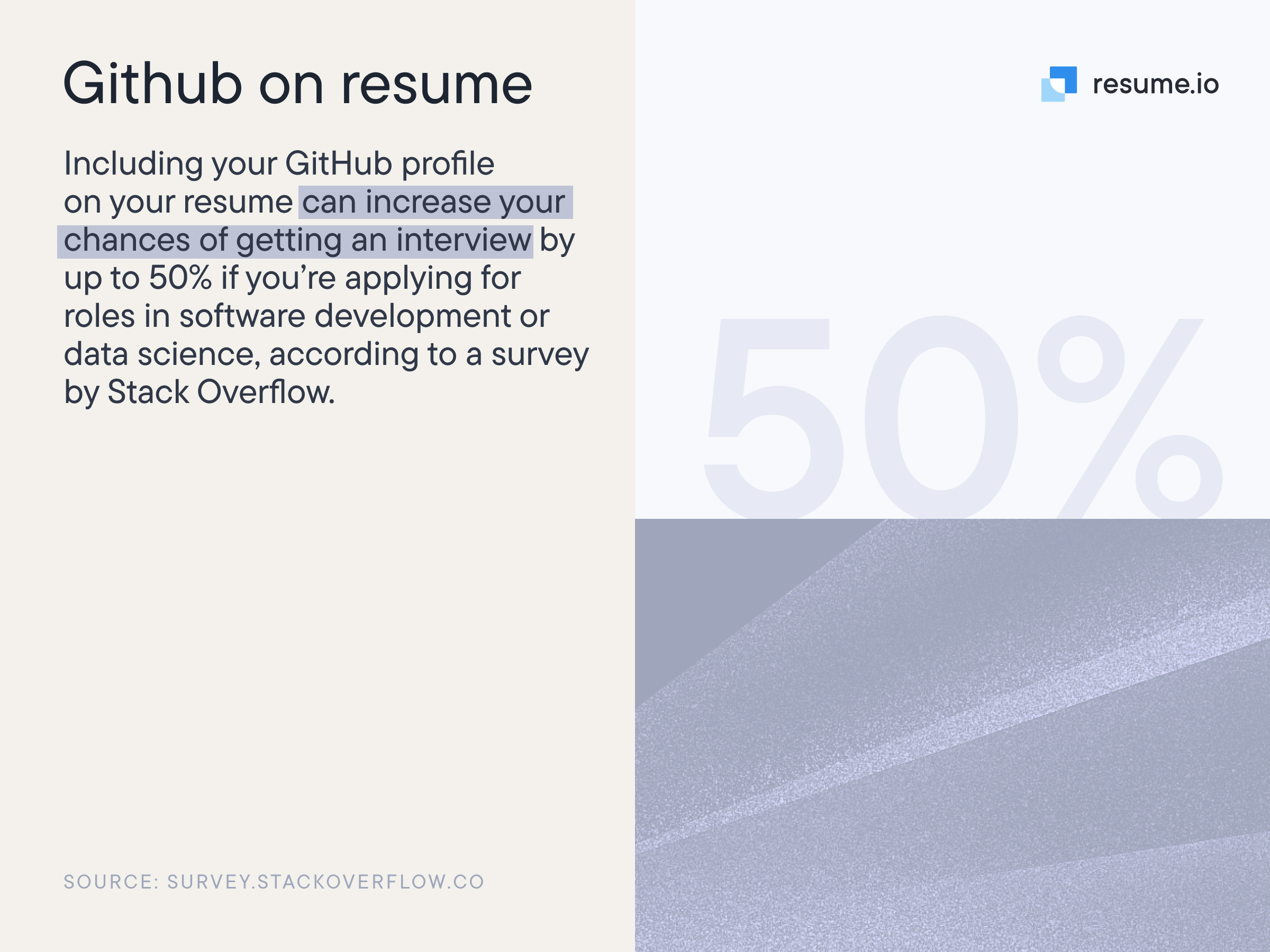 Image stating that including your Github profile can increase your chances of getting an interview by 50%. 